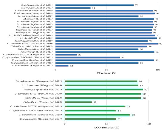 Applsci 13 00068 g002b