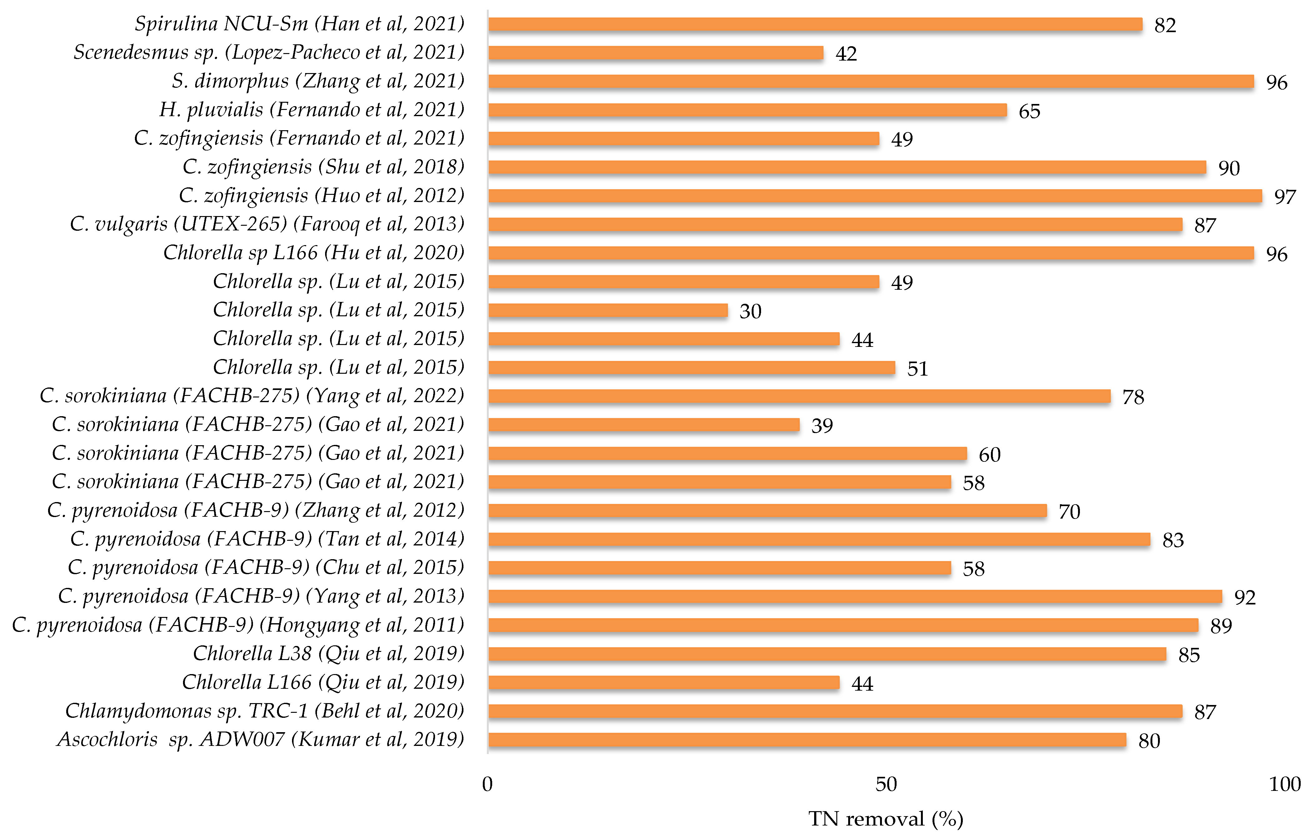 Applsci 13 00068 g006a