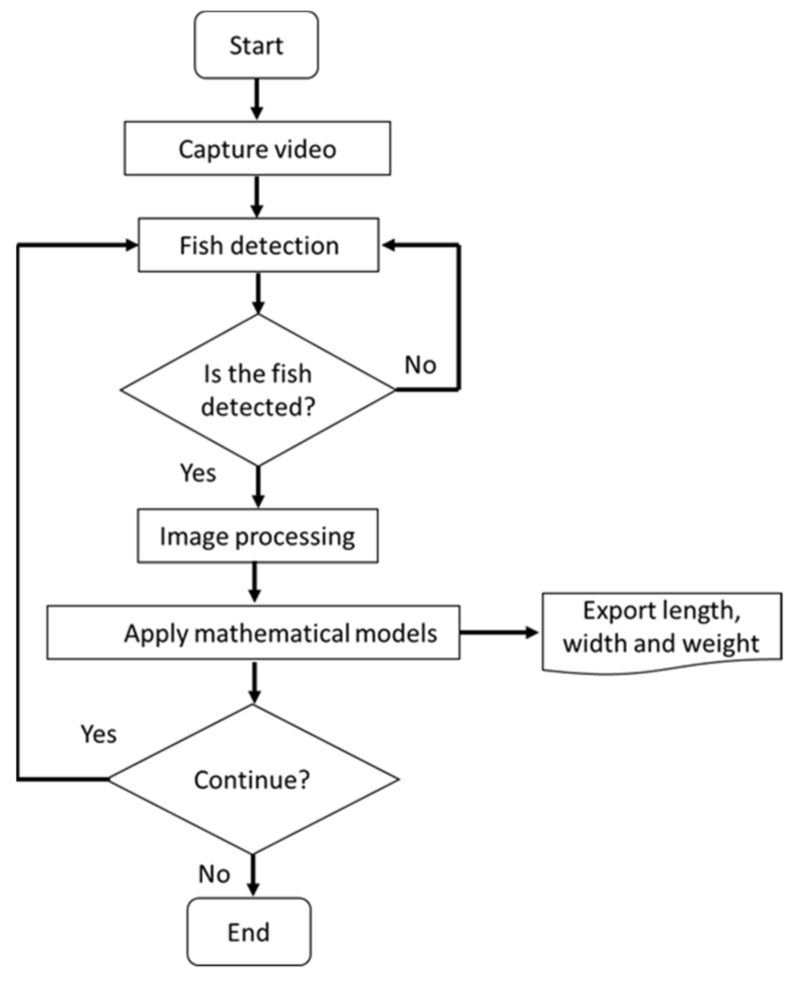 Applsci 13 00069 g006