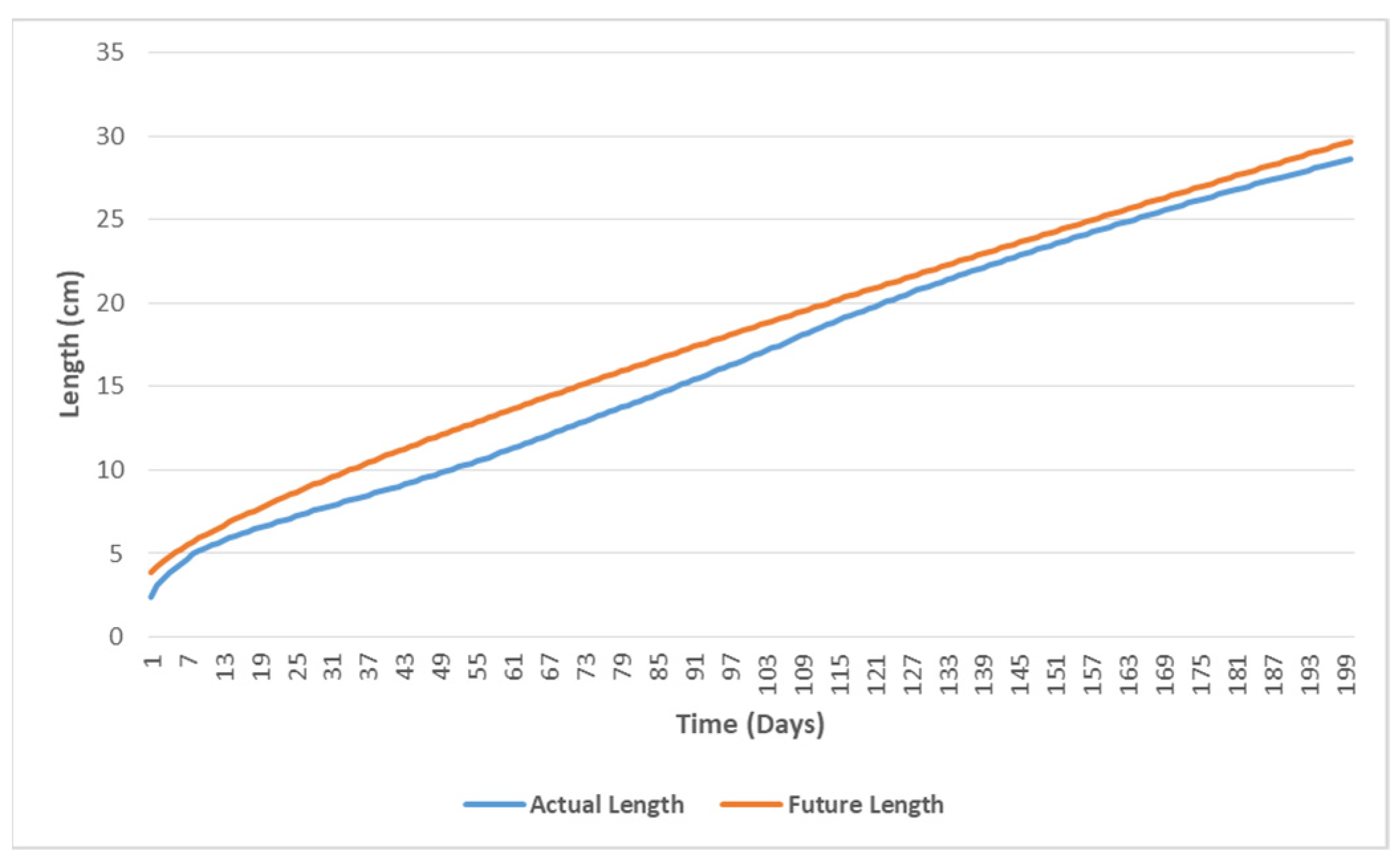 Applsci 13 00069 g017