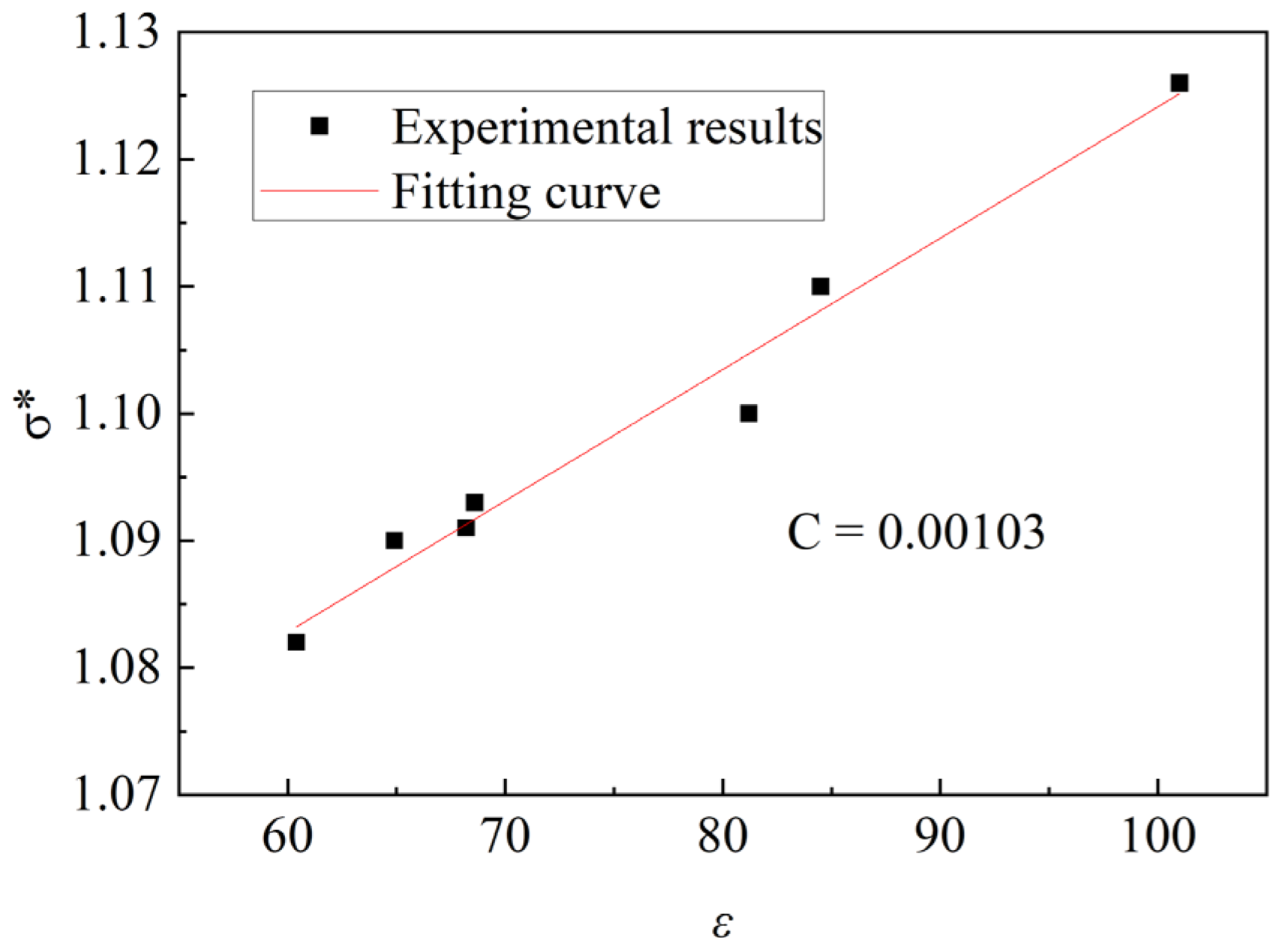 Applsci 13 00072 g002