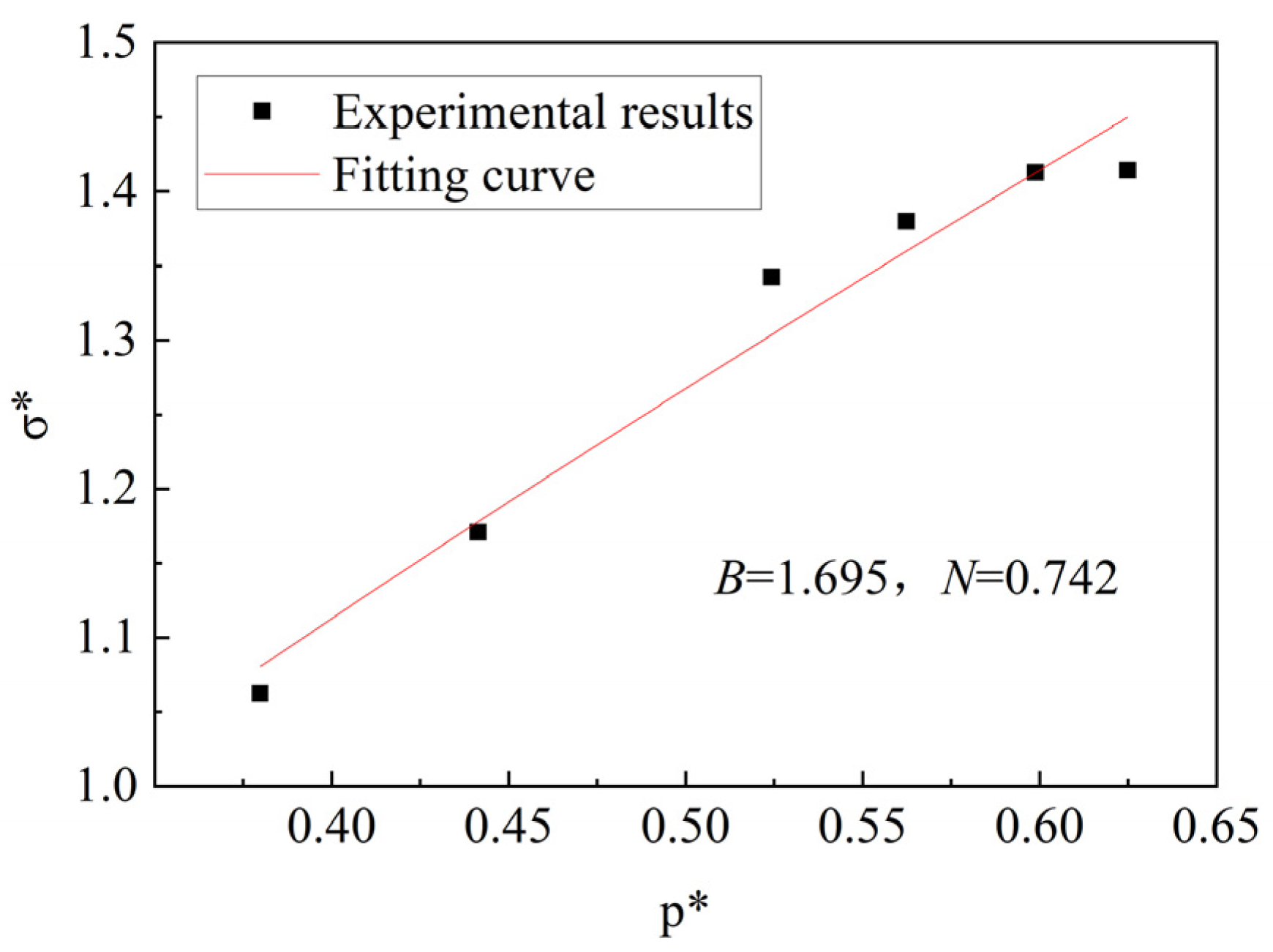 Applsci 13 00072 g003