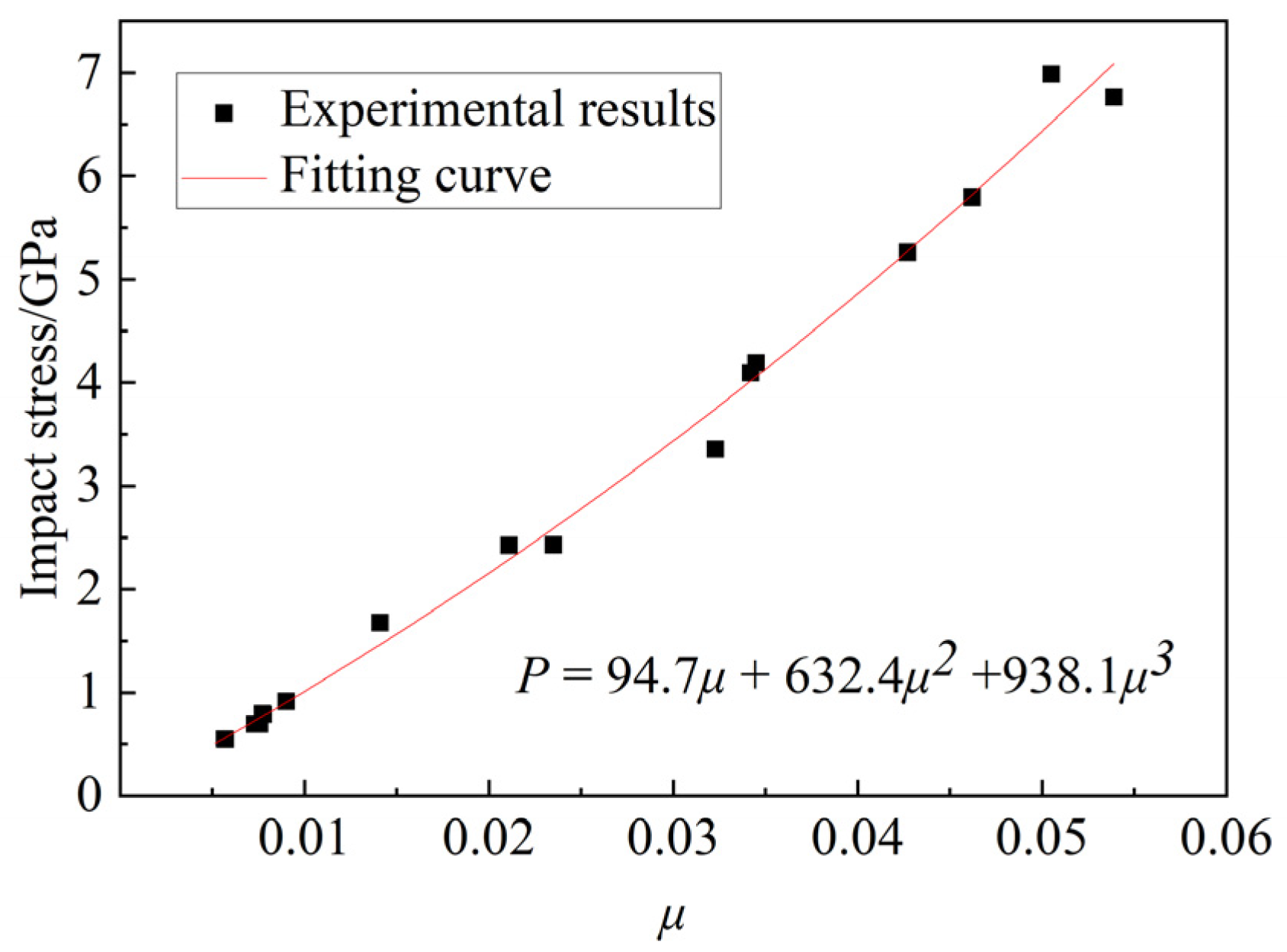 Applsci 13 00072 g004