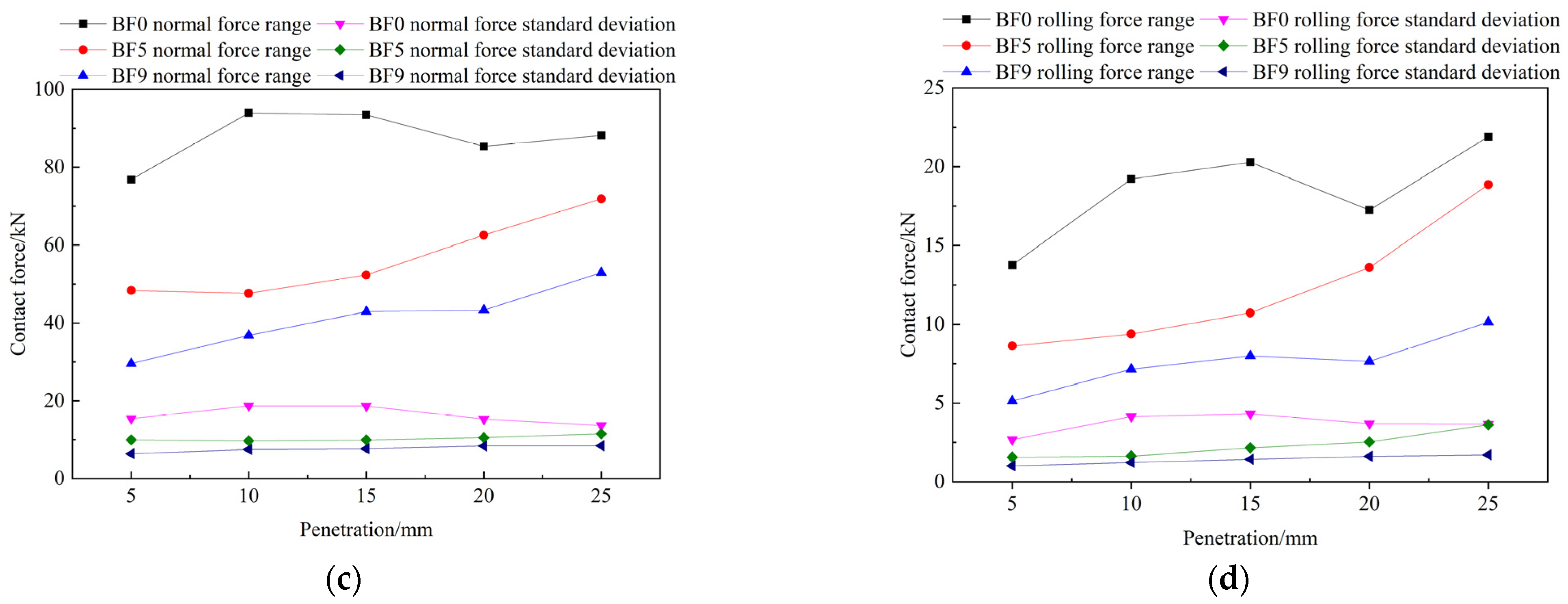 Applsci 13 00072 g016b