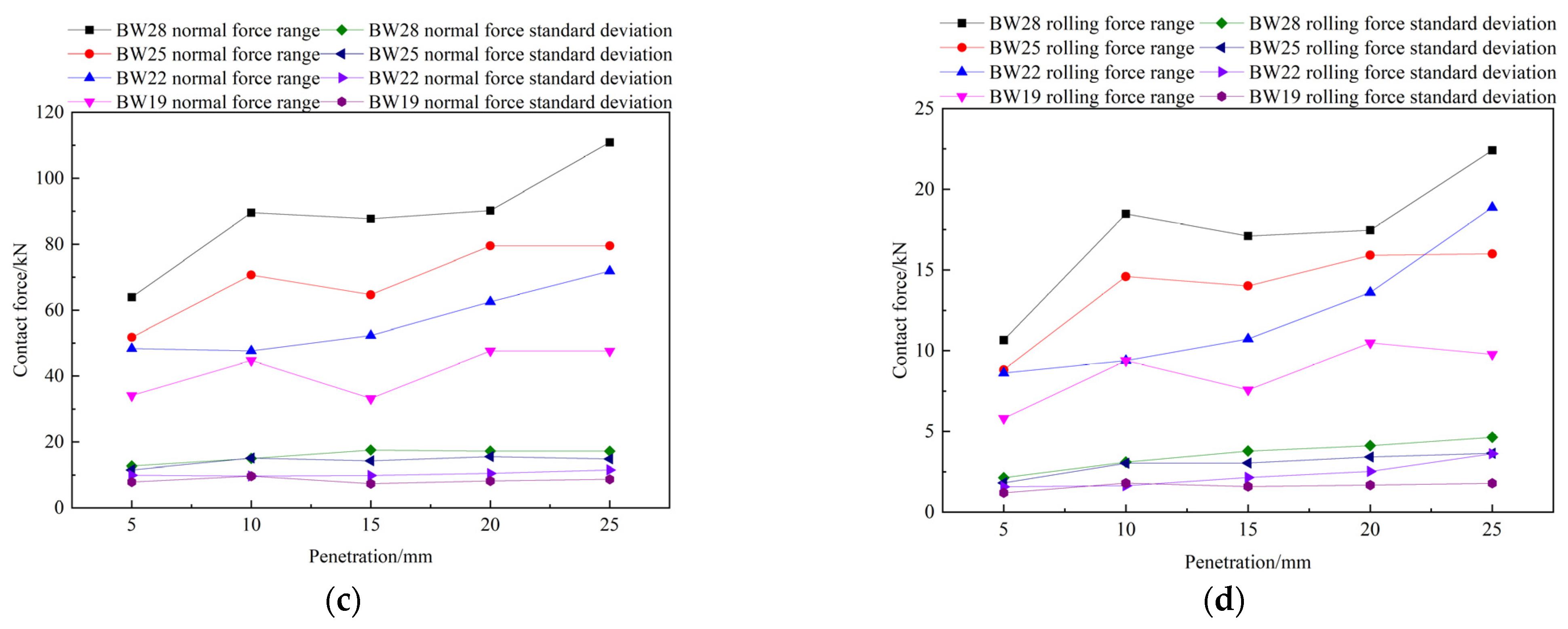 Applsci 13 00072 g019b