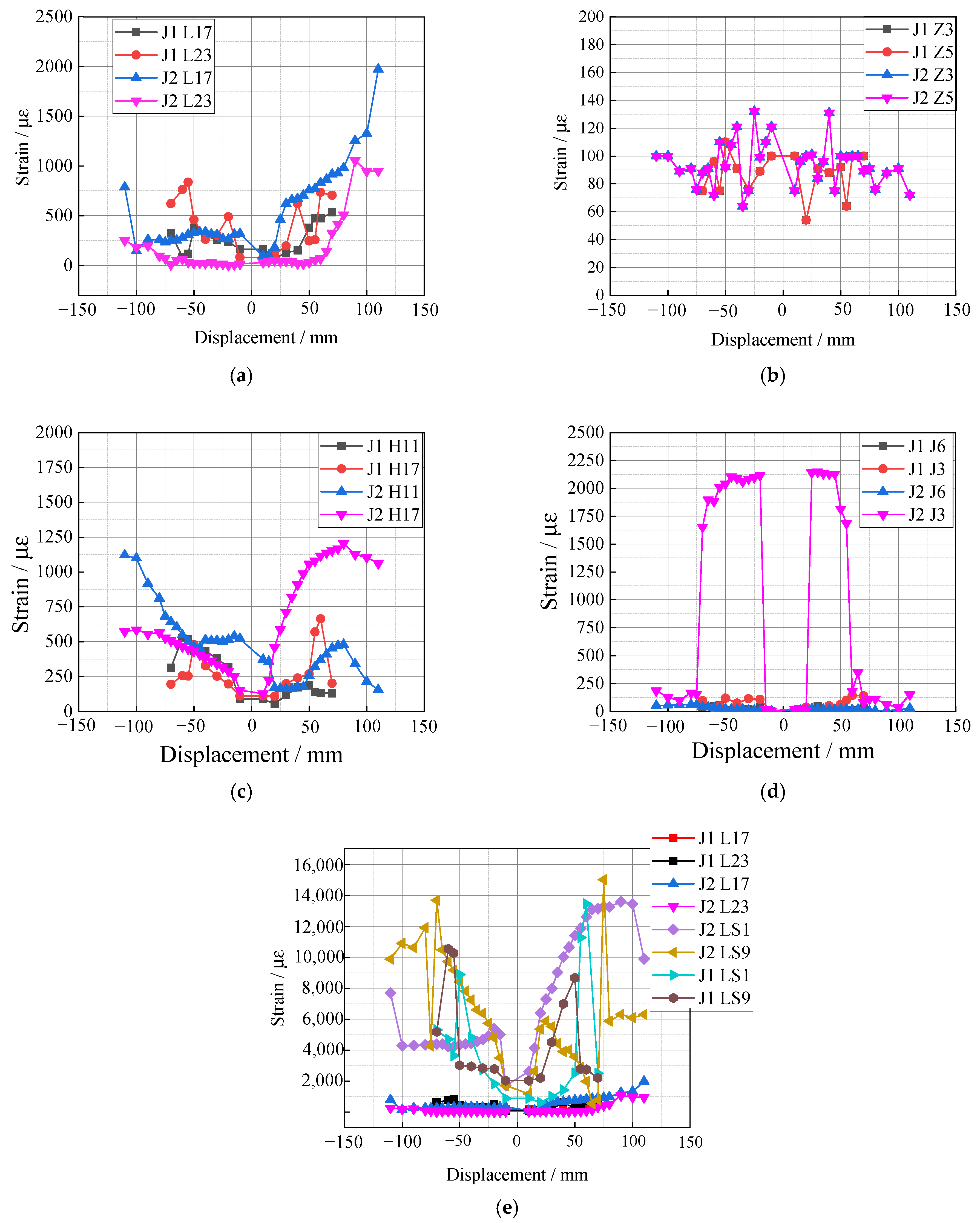 Applsci 13 00073 g018 Applsci 13 00073 g018