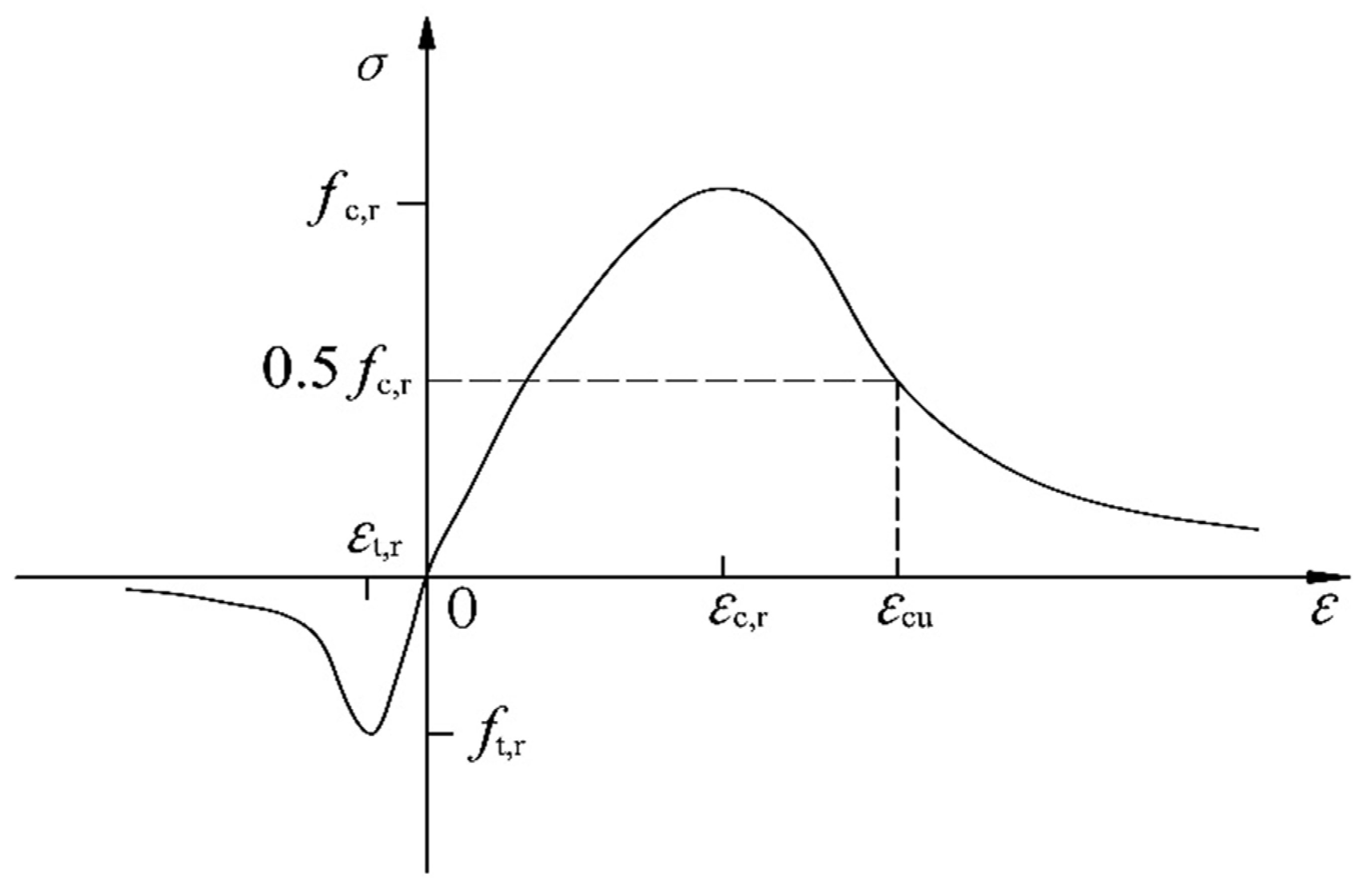Applsci 13 00073 g019 Applsci 13 00073 g019