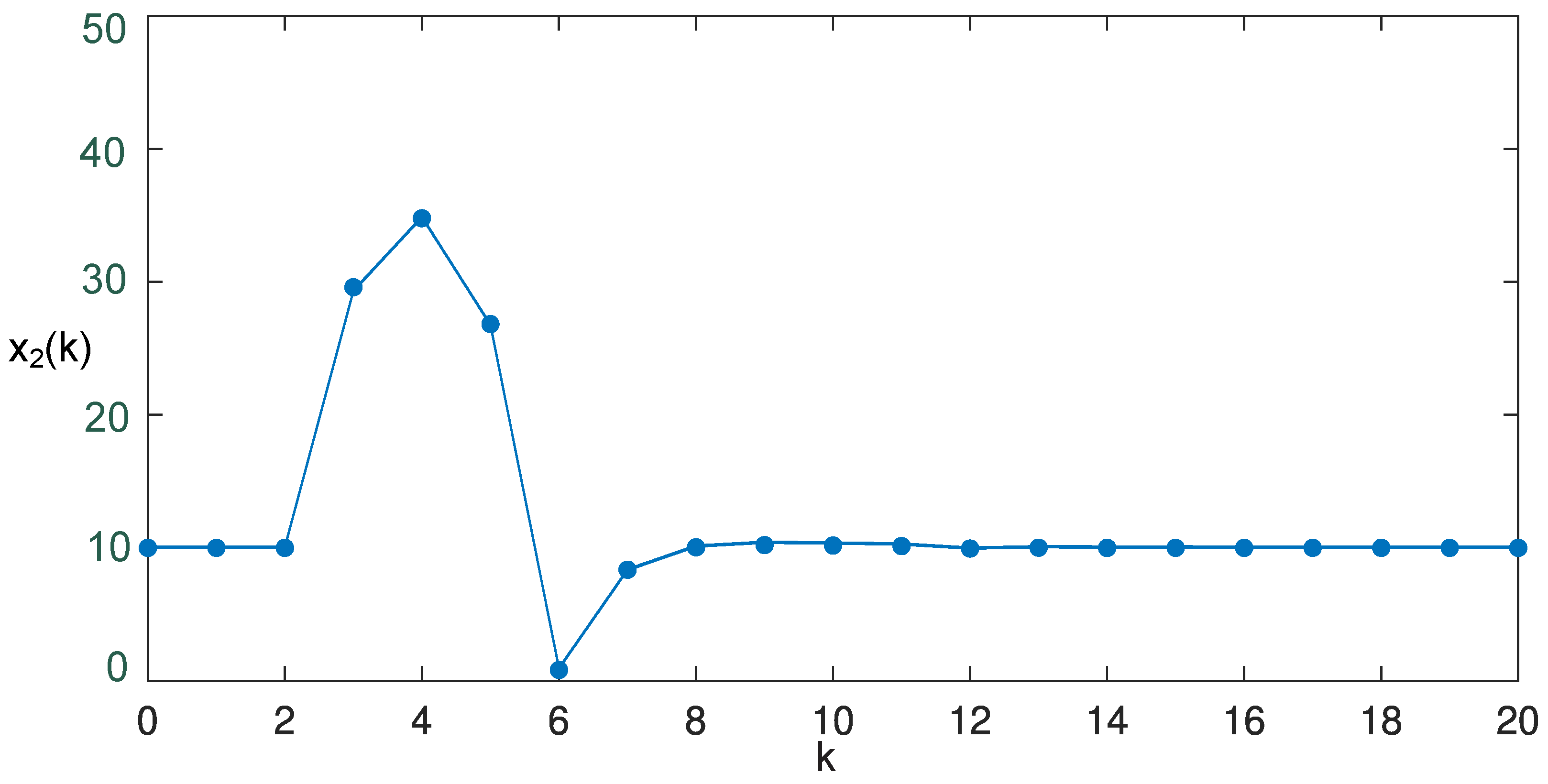 Applsci 13 00075 g003
