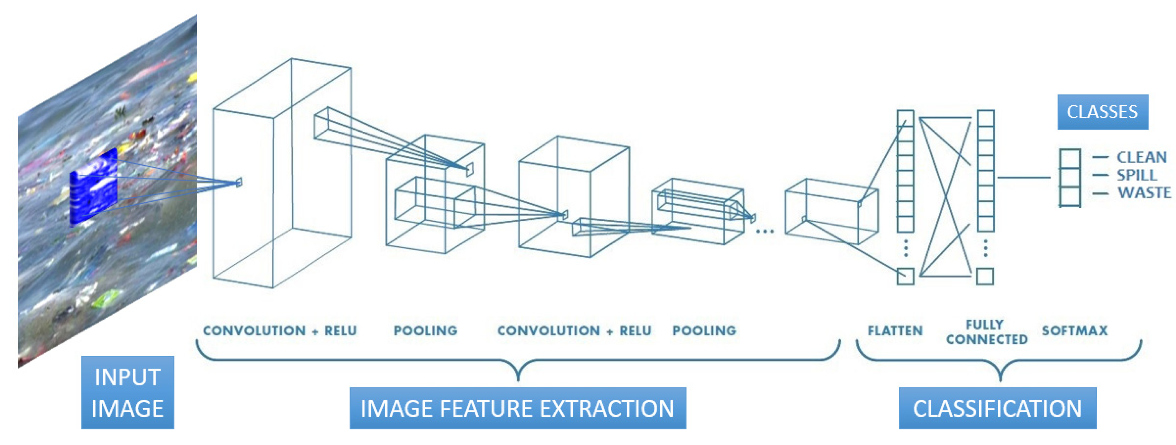 Applsci 13 00080 g003 Applsci 13 00080 g003