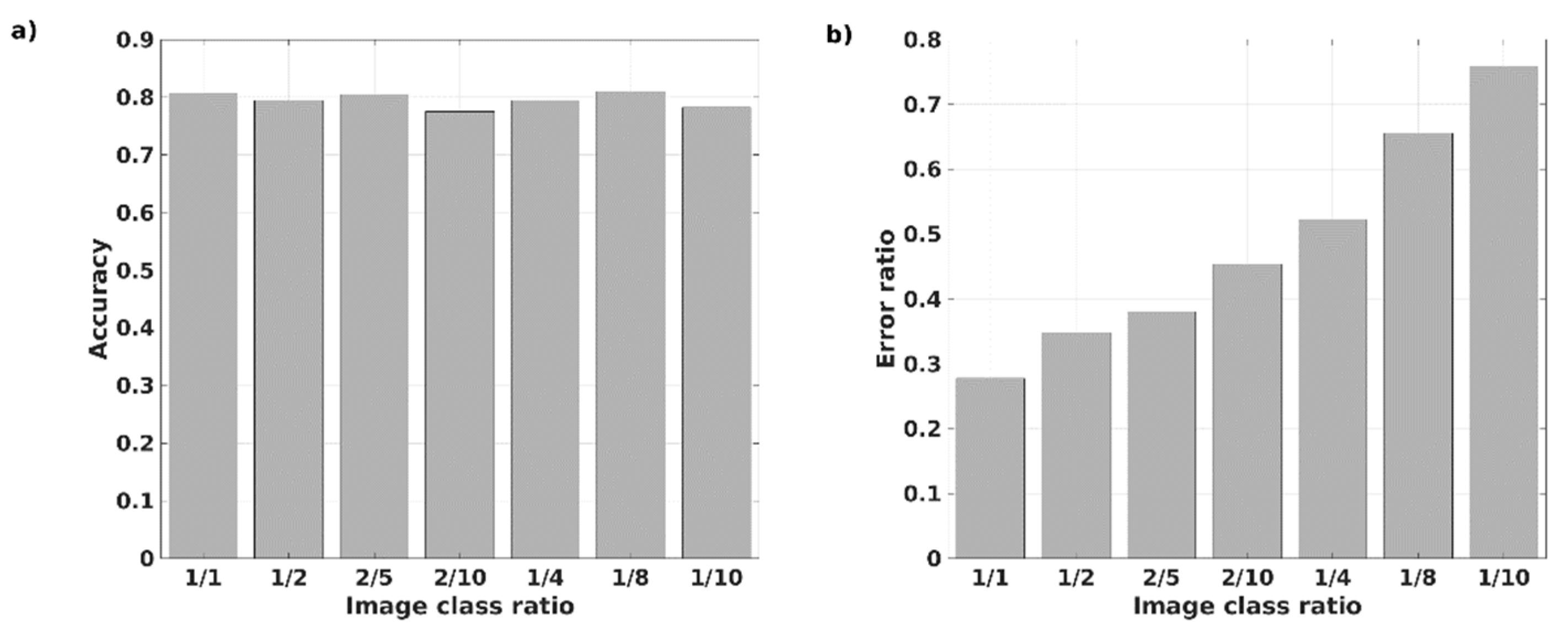 Applsci 13 00080 g006 Applsci 13 00080 g006