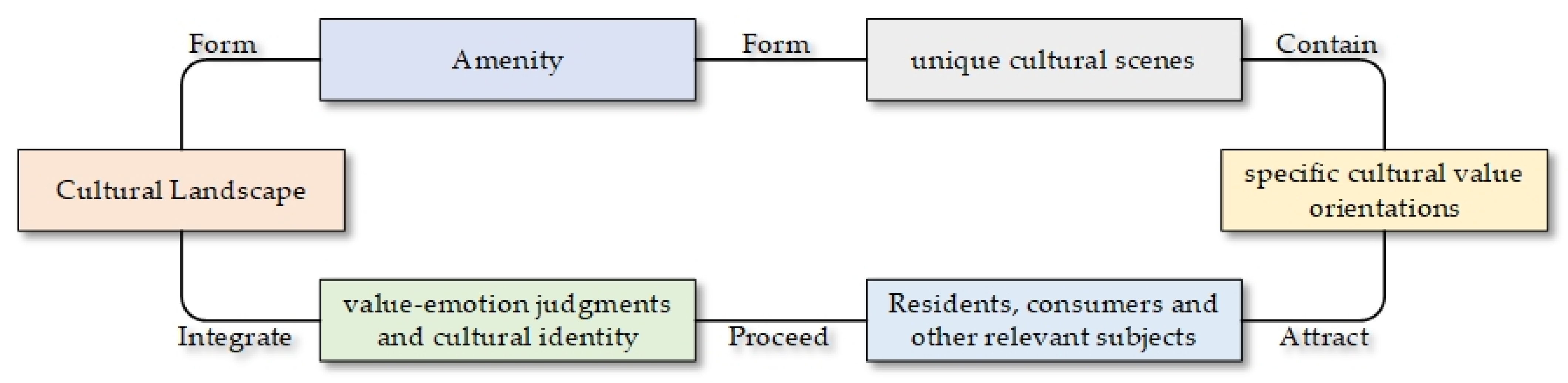 Applsci 13 00082 g002