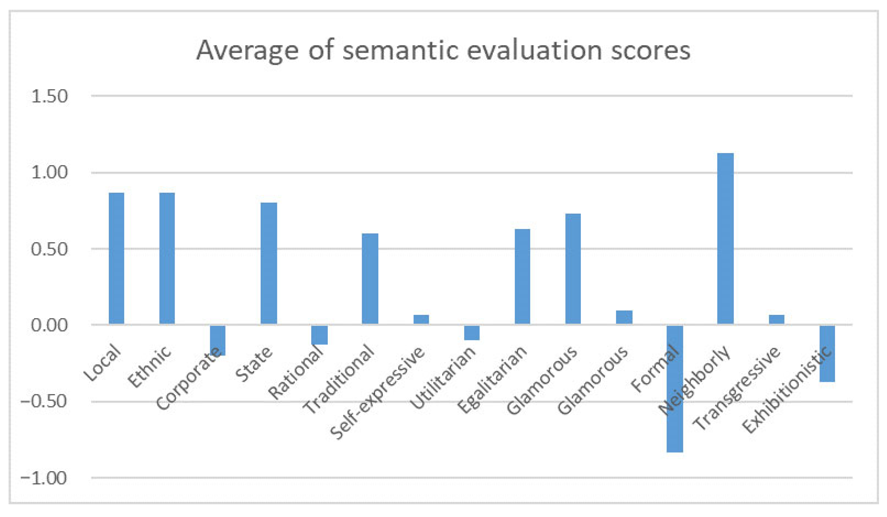 Applsci 13 00082 g004