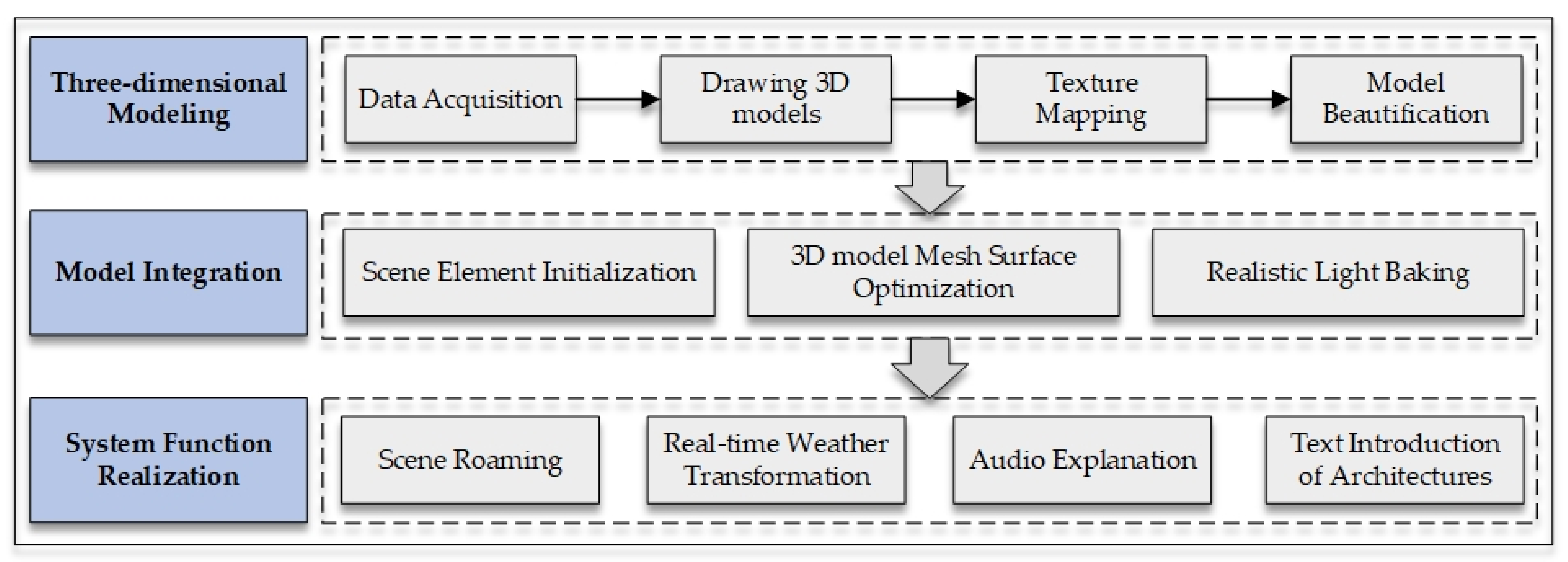 Applsci 13 00082 g007