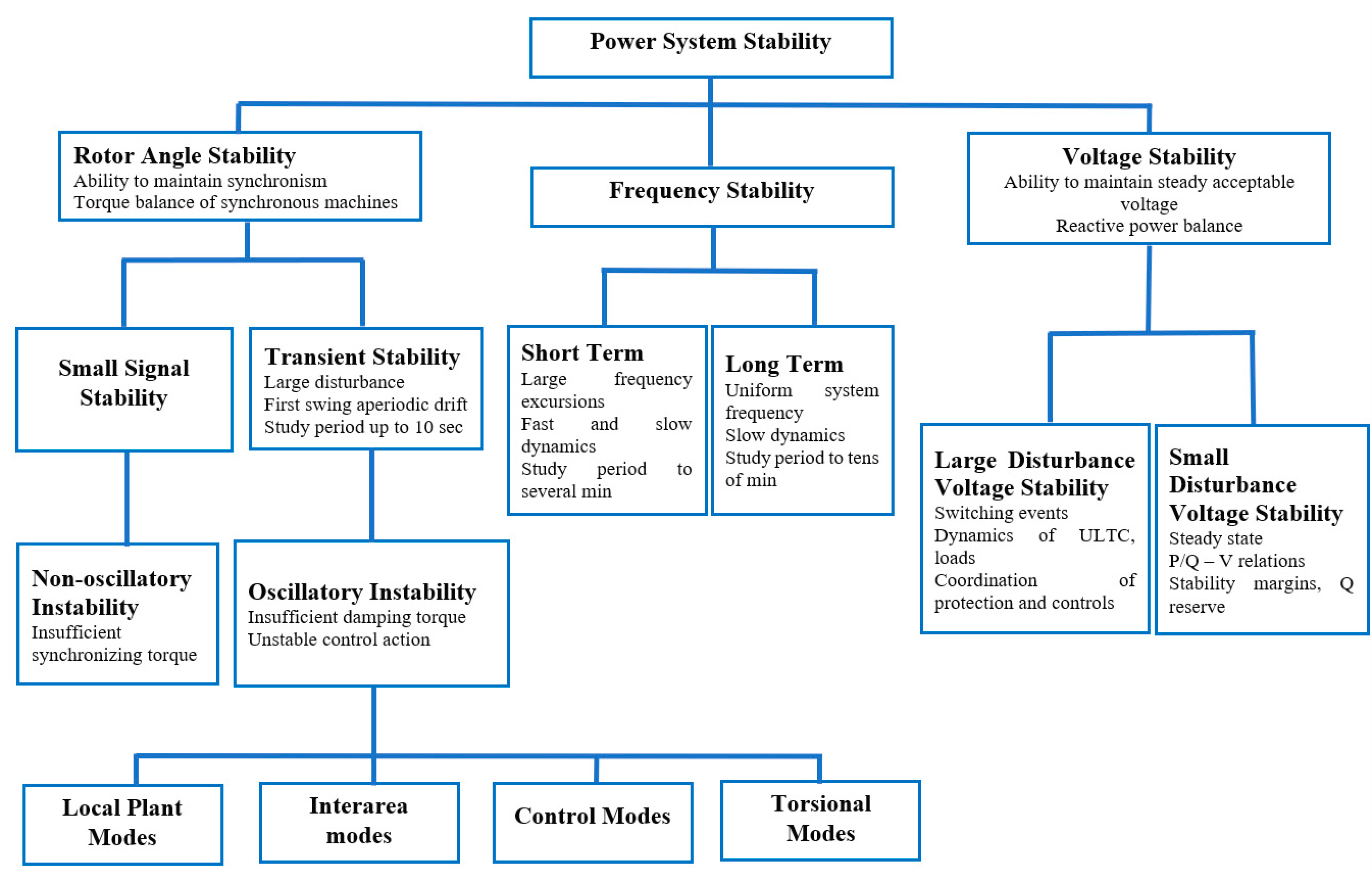Applsci 13 00083 g001