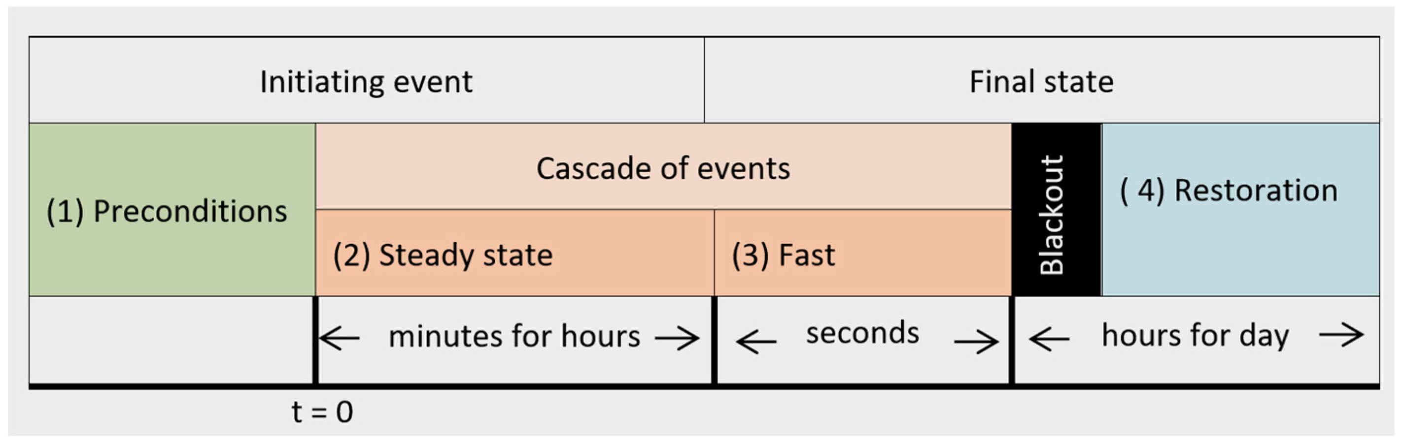 Applsci 13 00083 g003