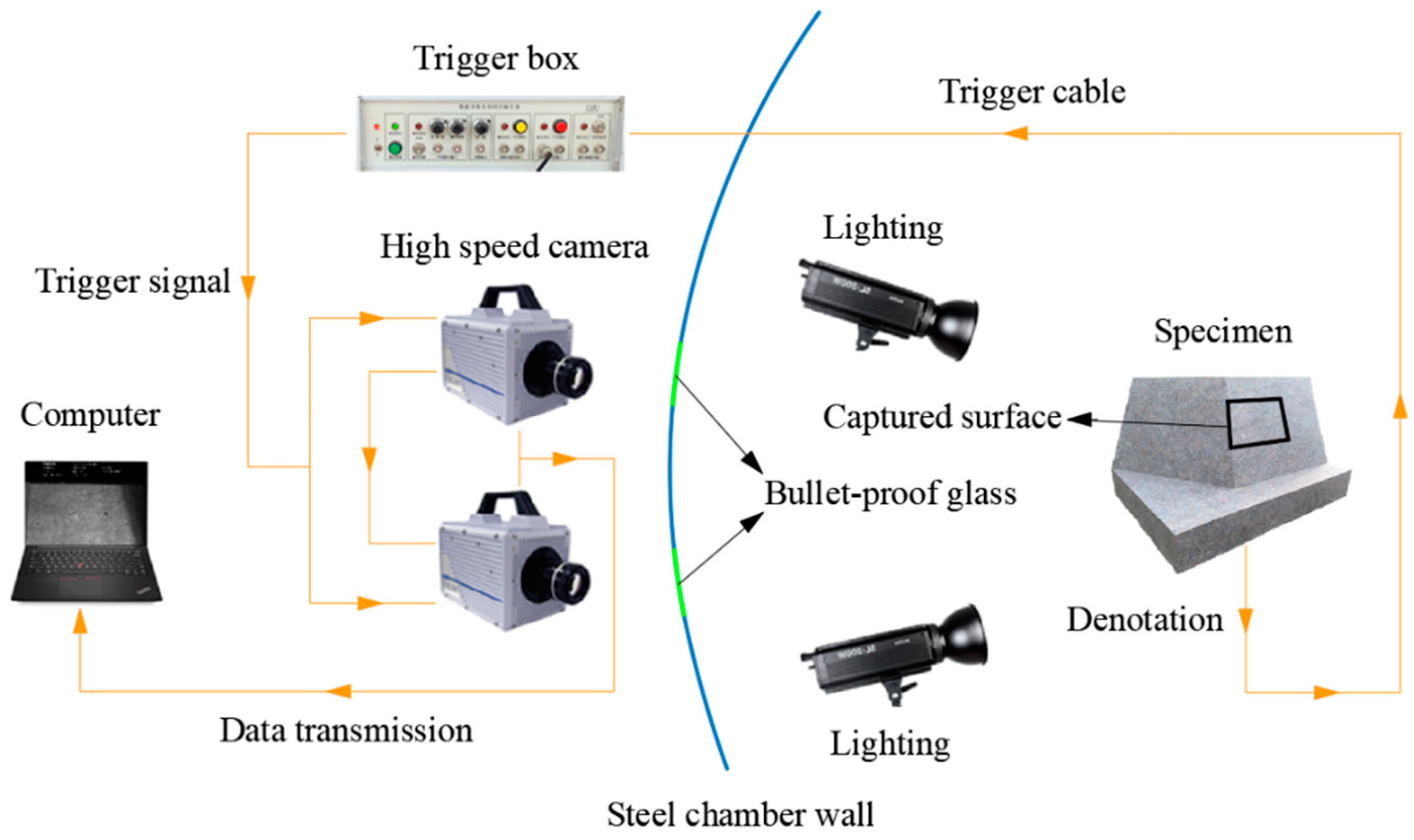 Applsci 13 00085 g005