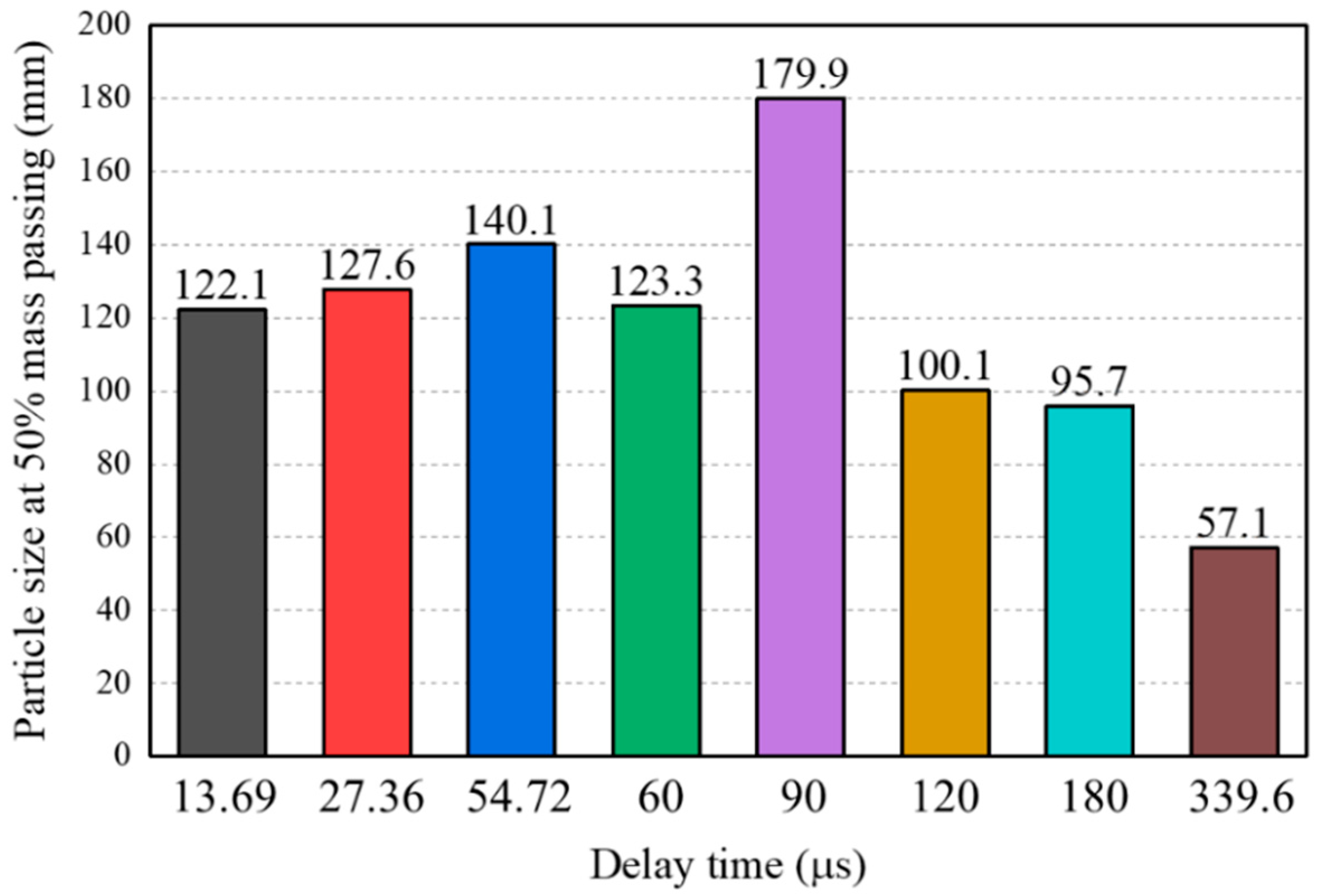 Applsci 13 00085 g018