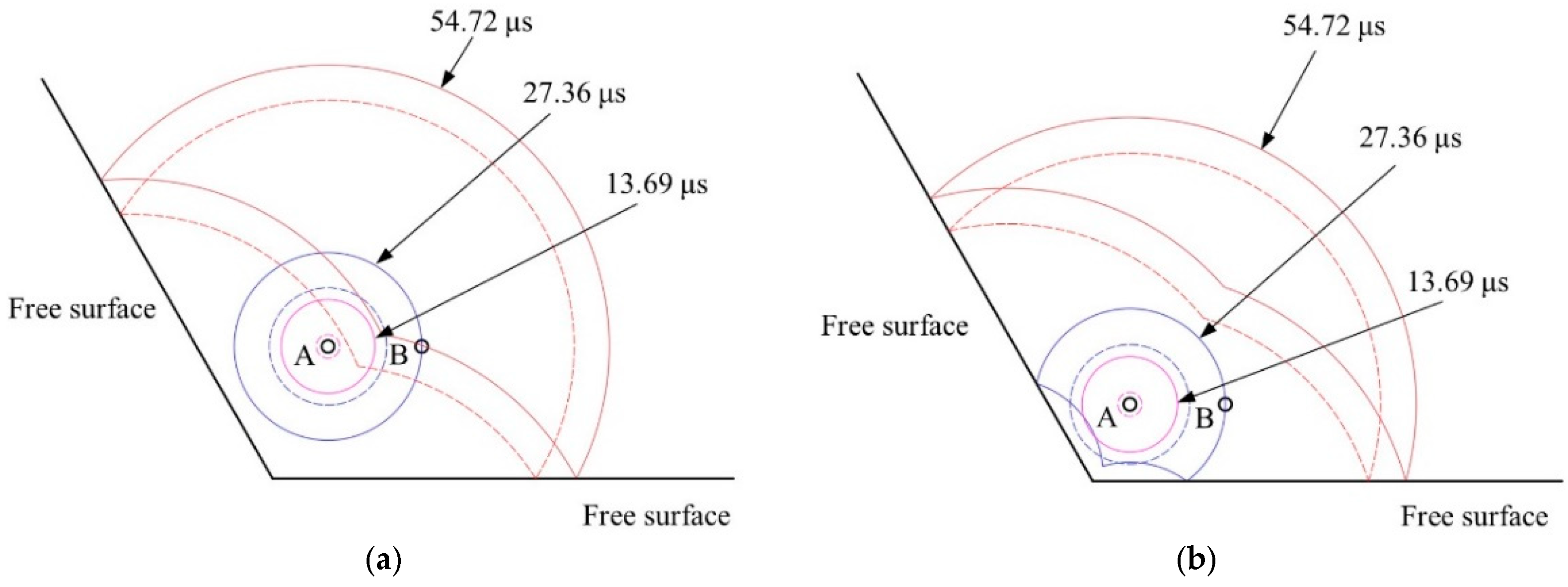 Applsci 13 00085 g019