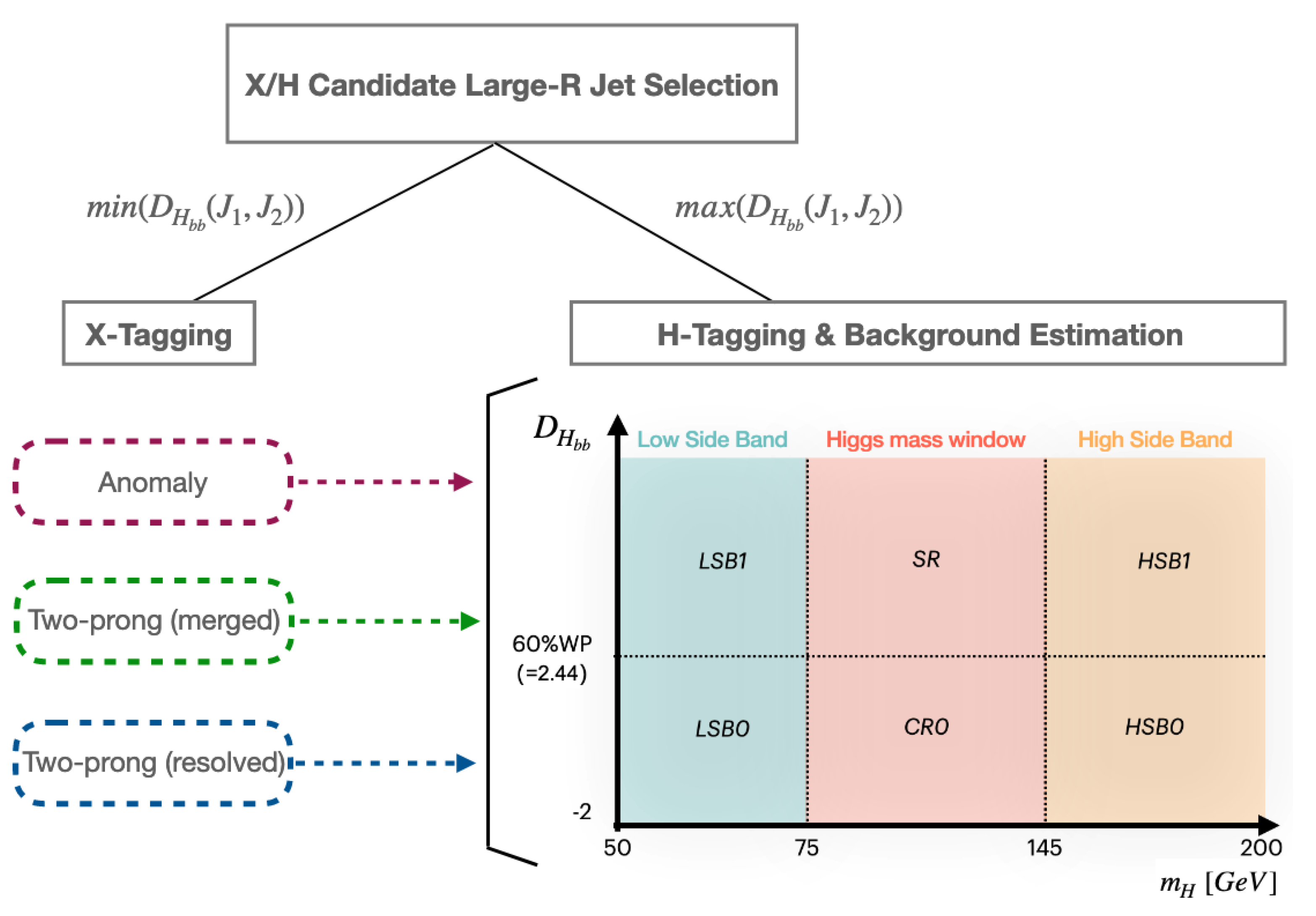 Applsci 13 00086 g002