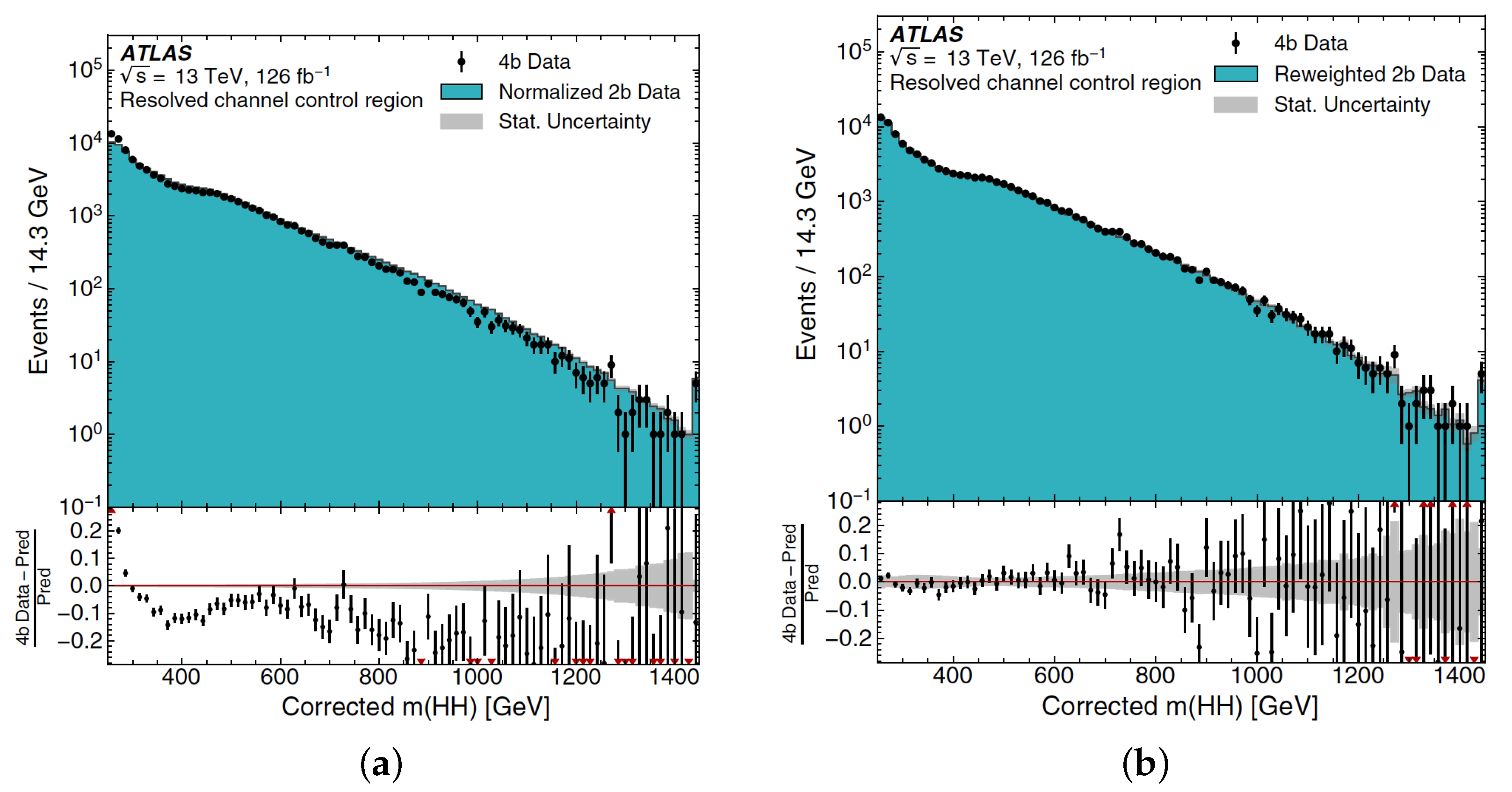 Applsci 13 00086 g004