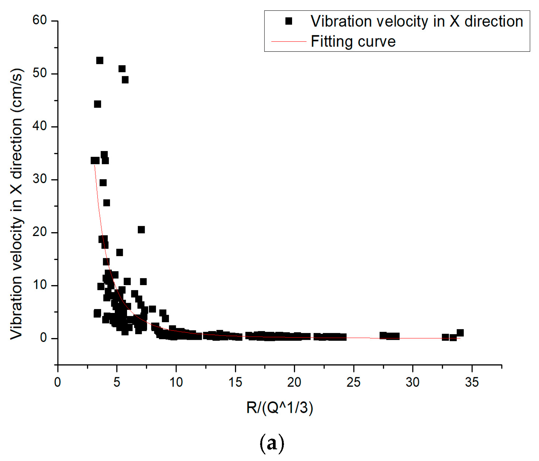 Applsci 13 00087 g005a