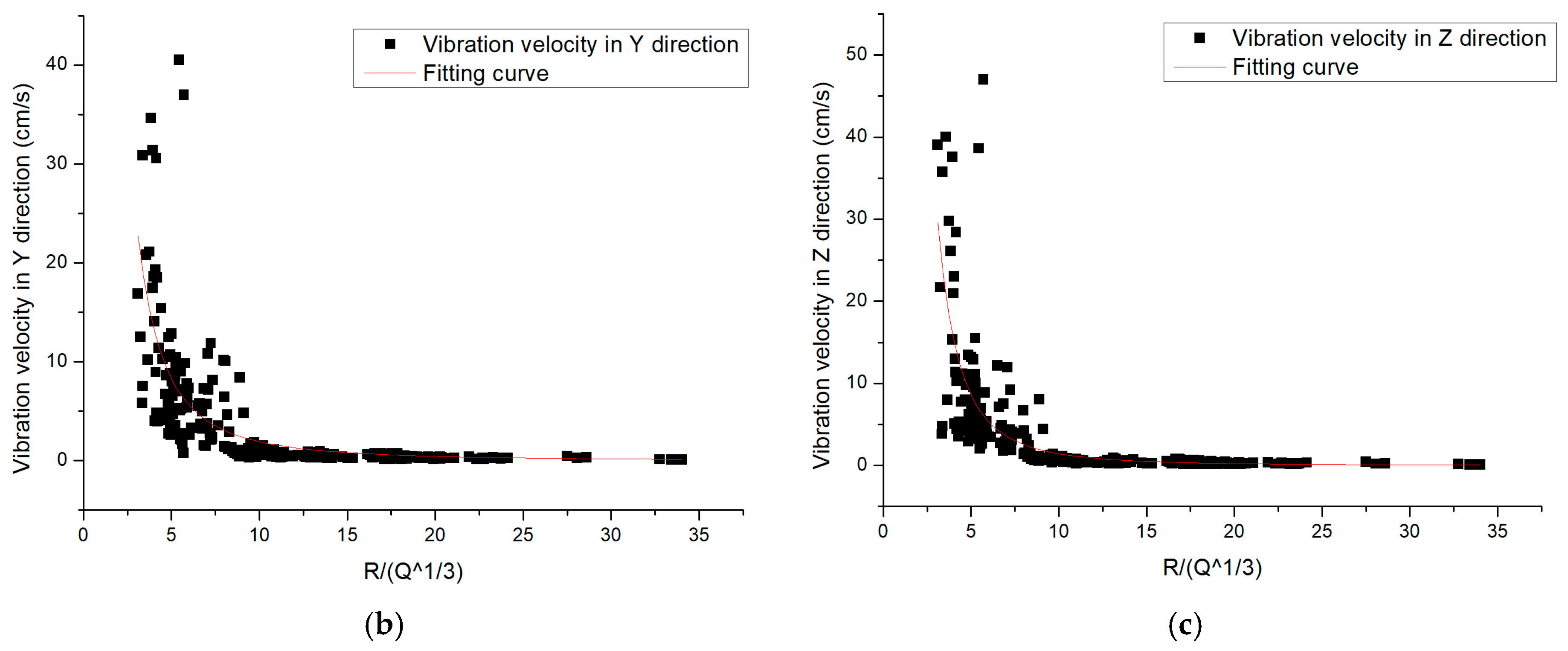 Applsci 13 00087 g005b