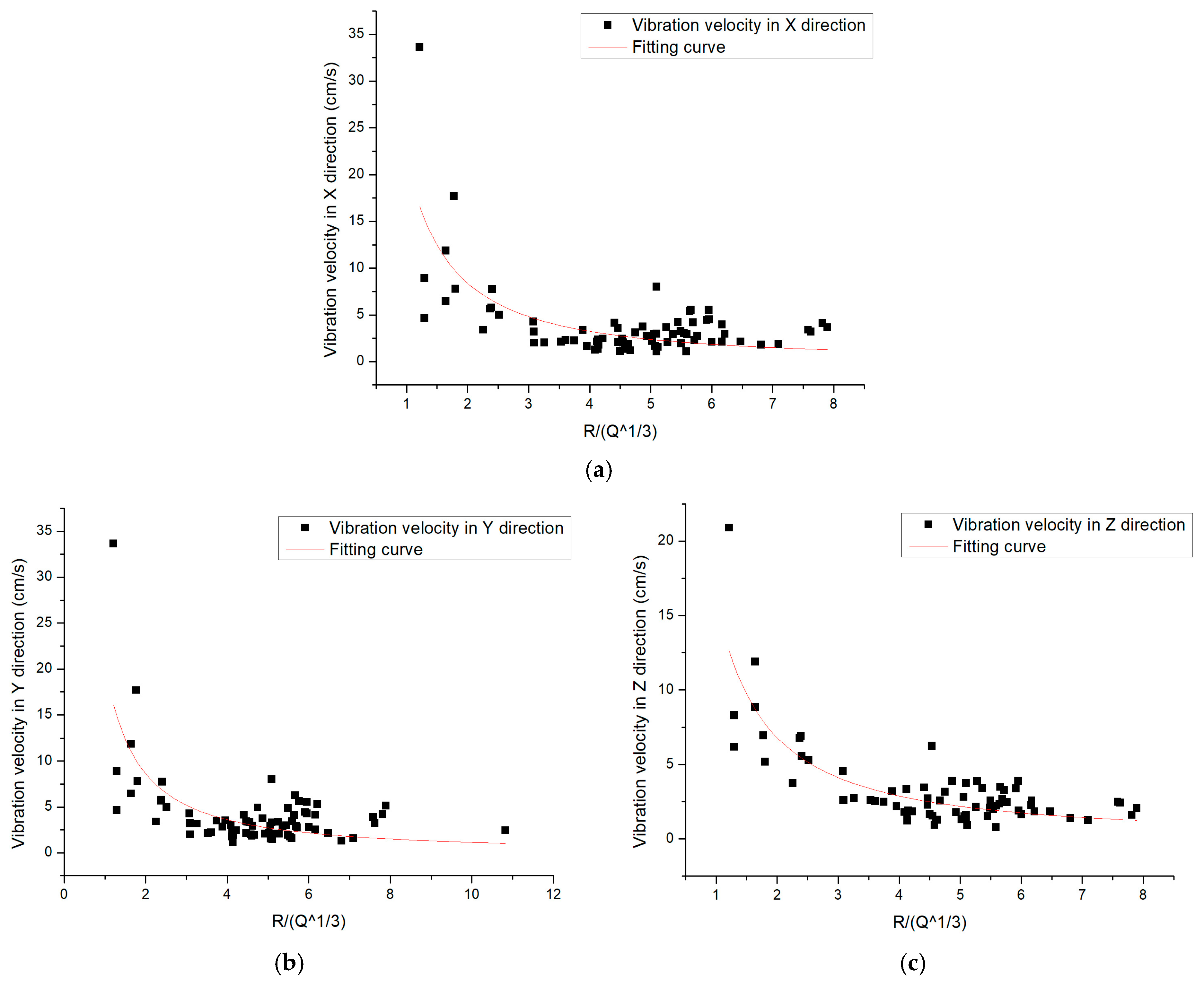 Applsci 13 00087 g006