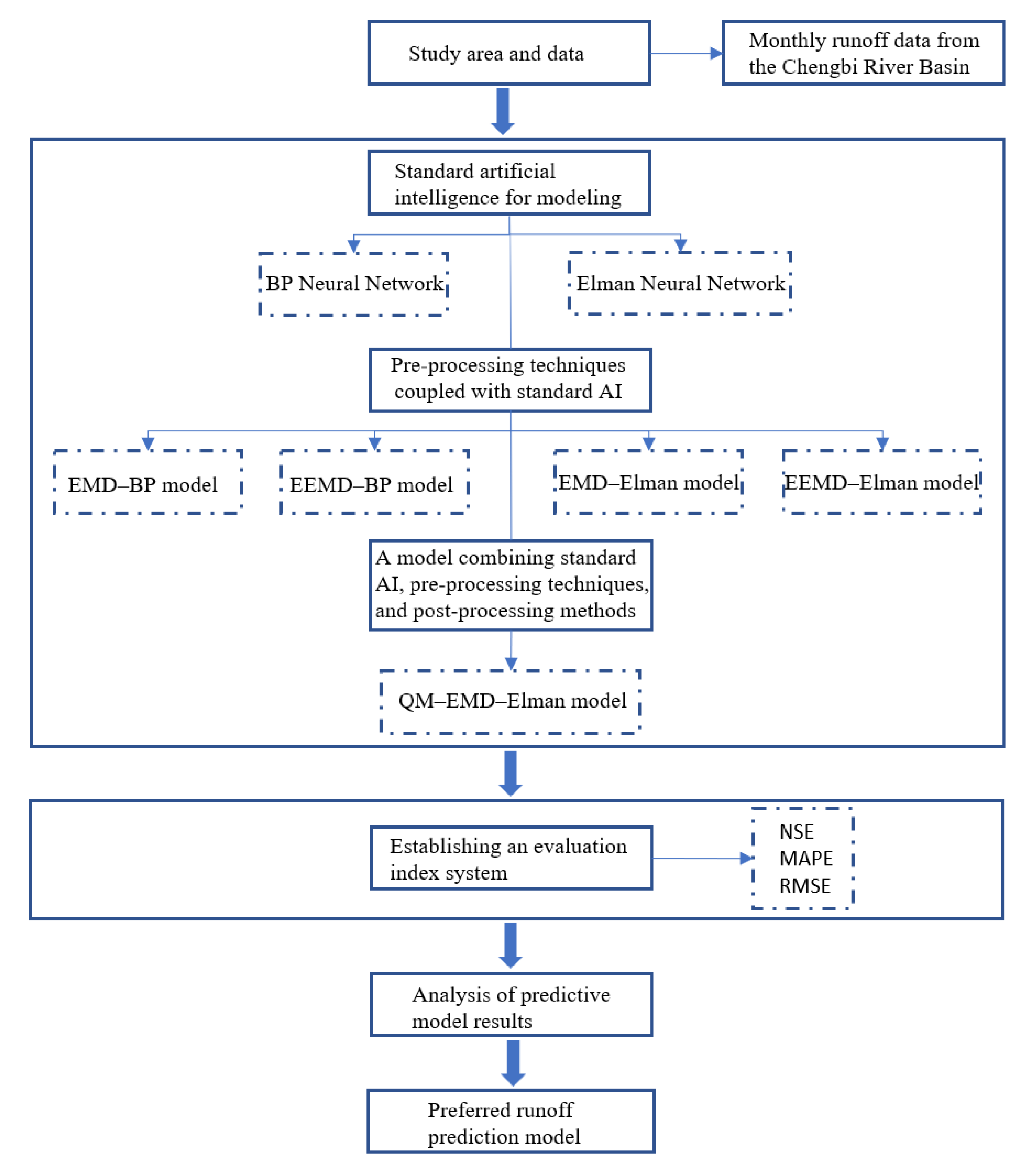 Applsci 13 00088 g002
