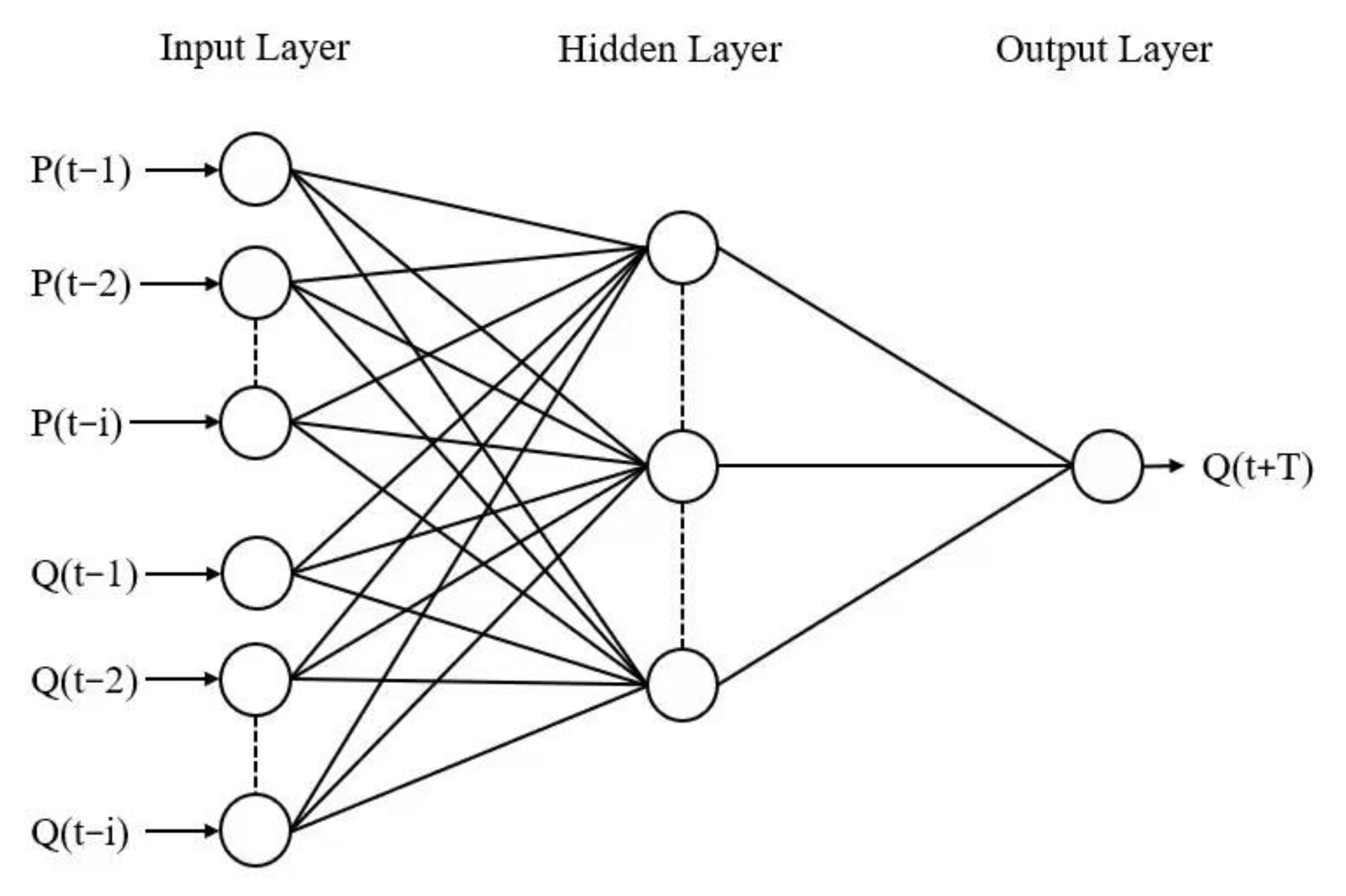 Applsci 13 00088 g003