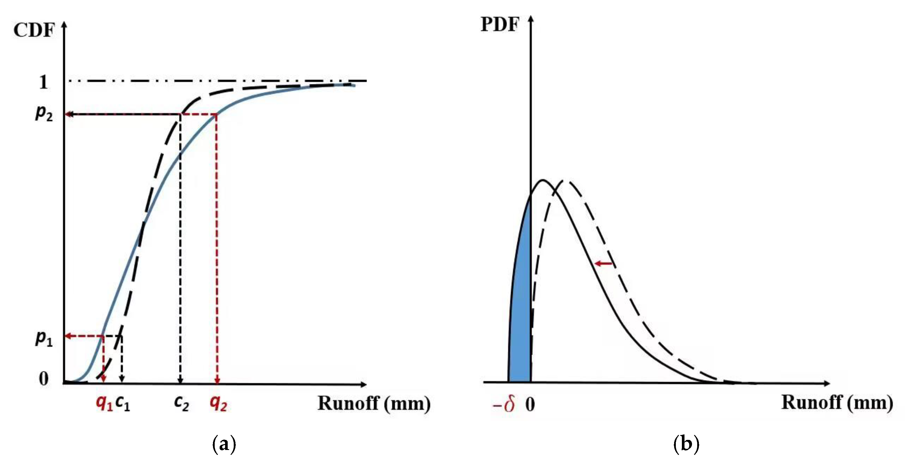 Applsci 13 00088 g005