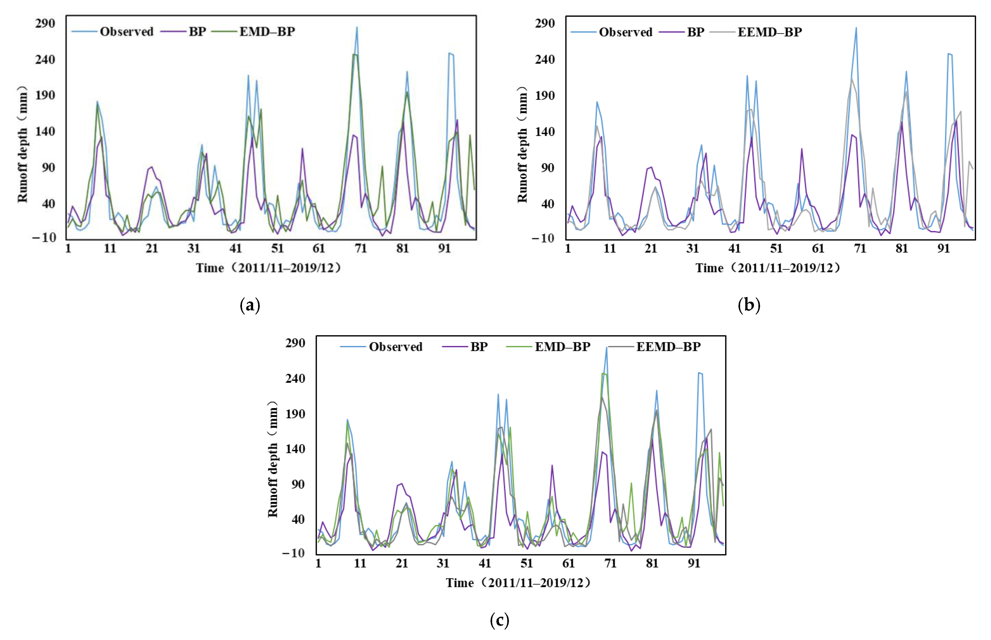 Applsci 13 00088 g007