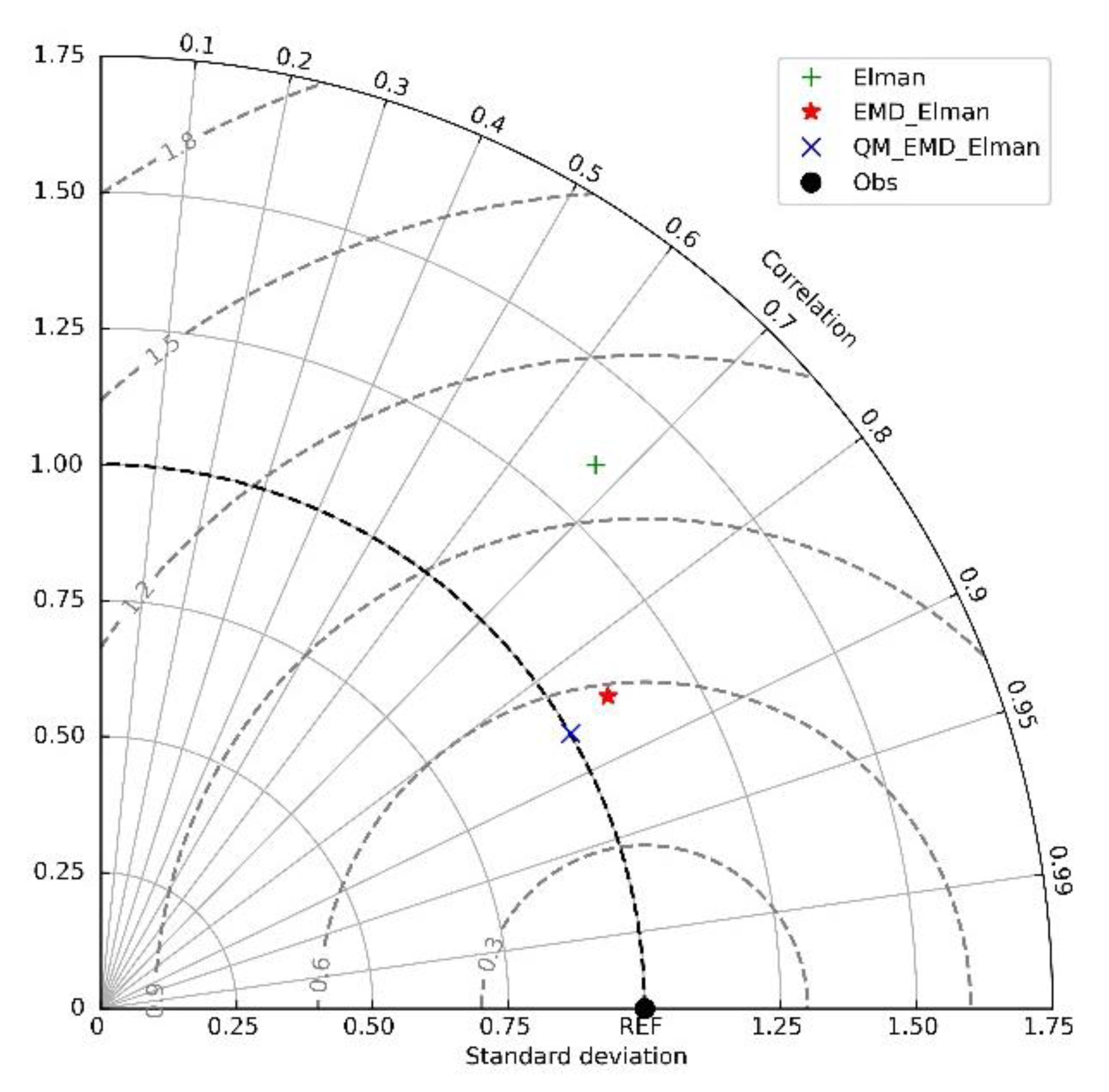 Applsci 13 00088 g013