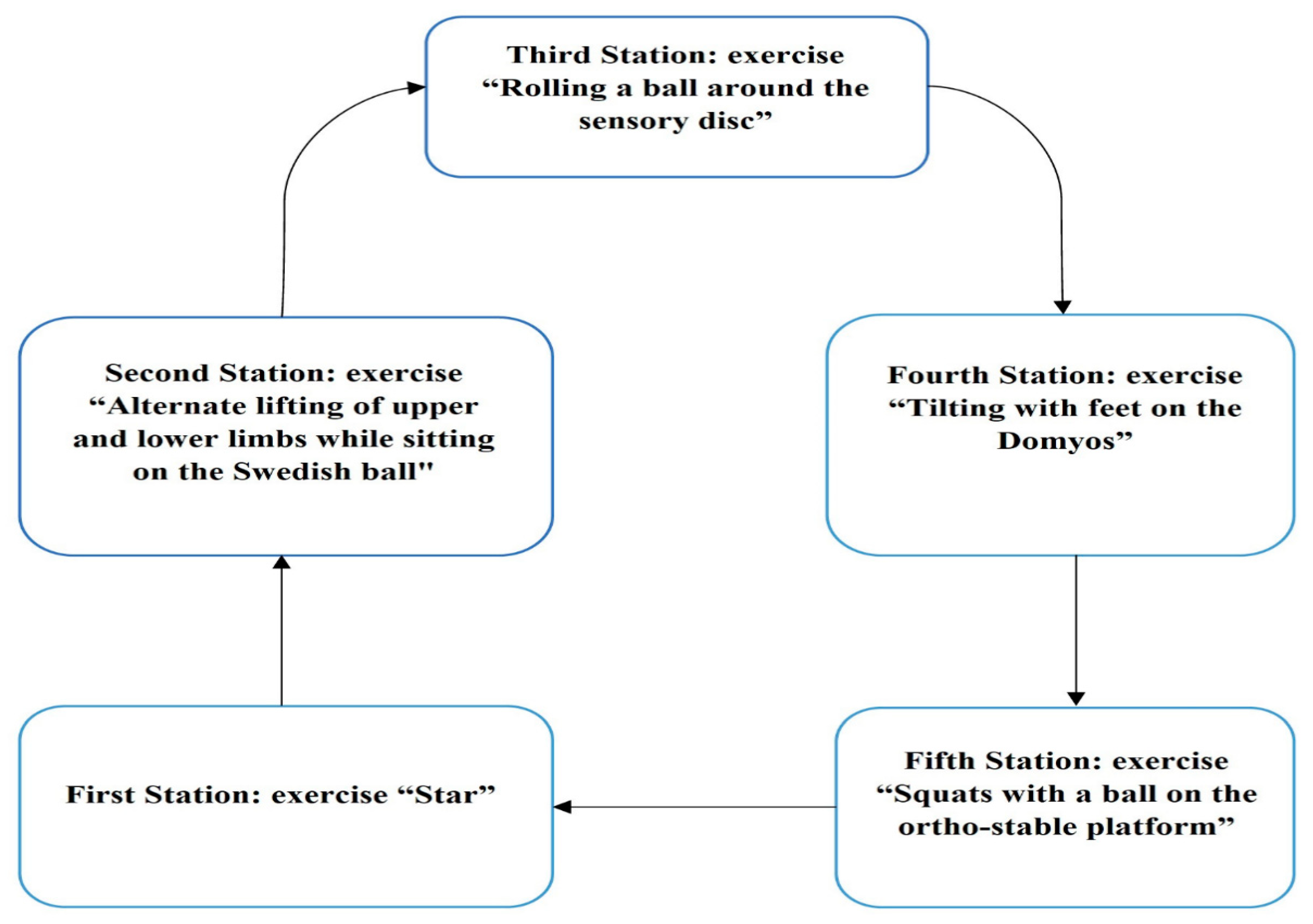 Applsci 13 00089 g003