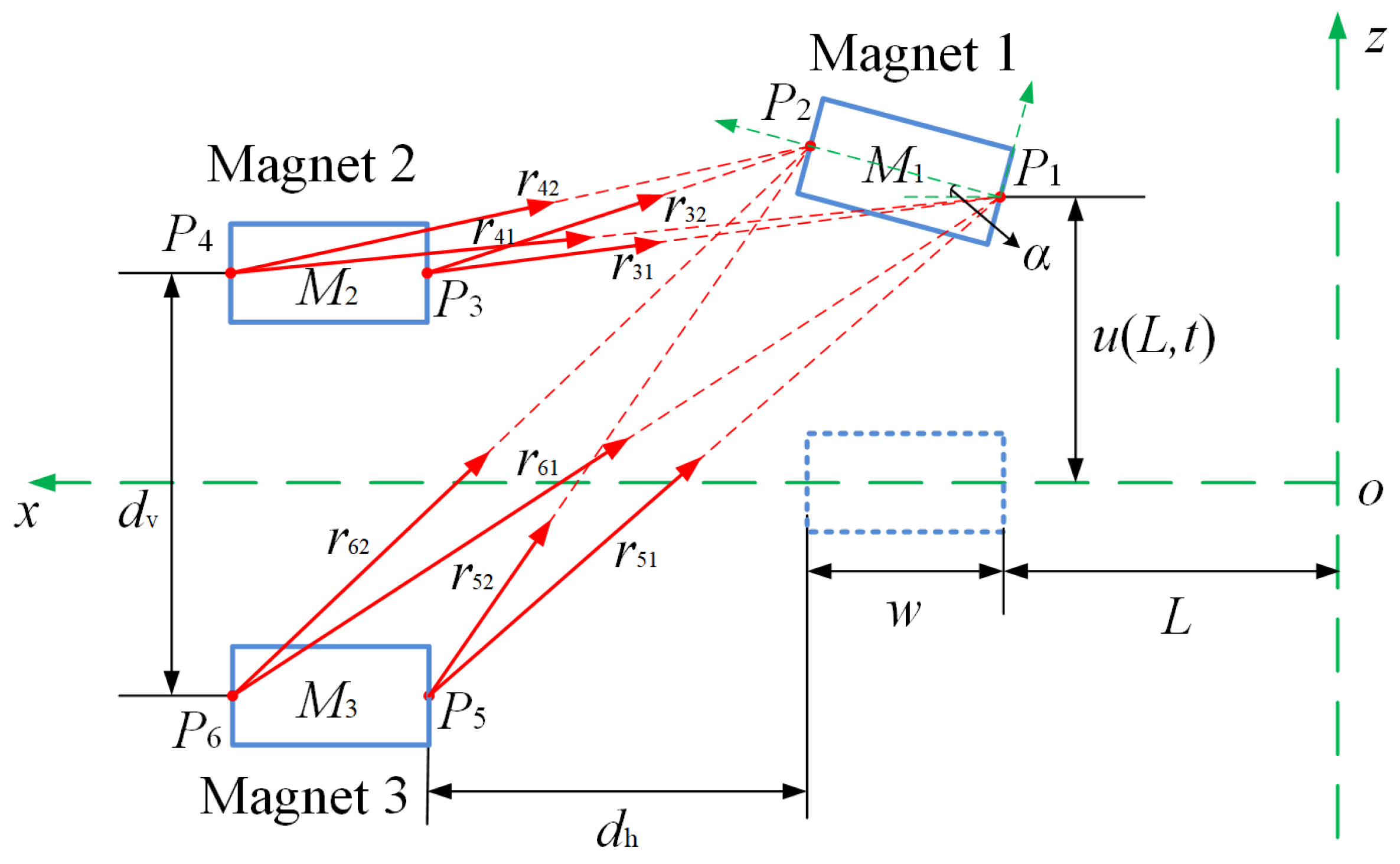 Applsci 13 00094 g002
