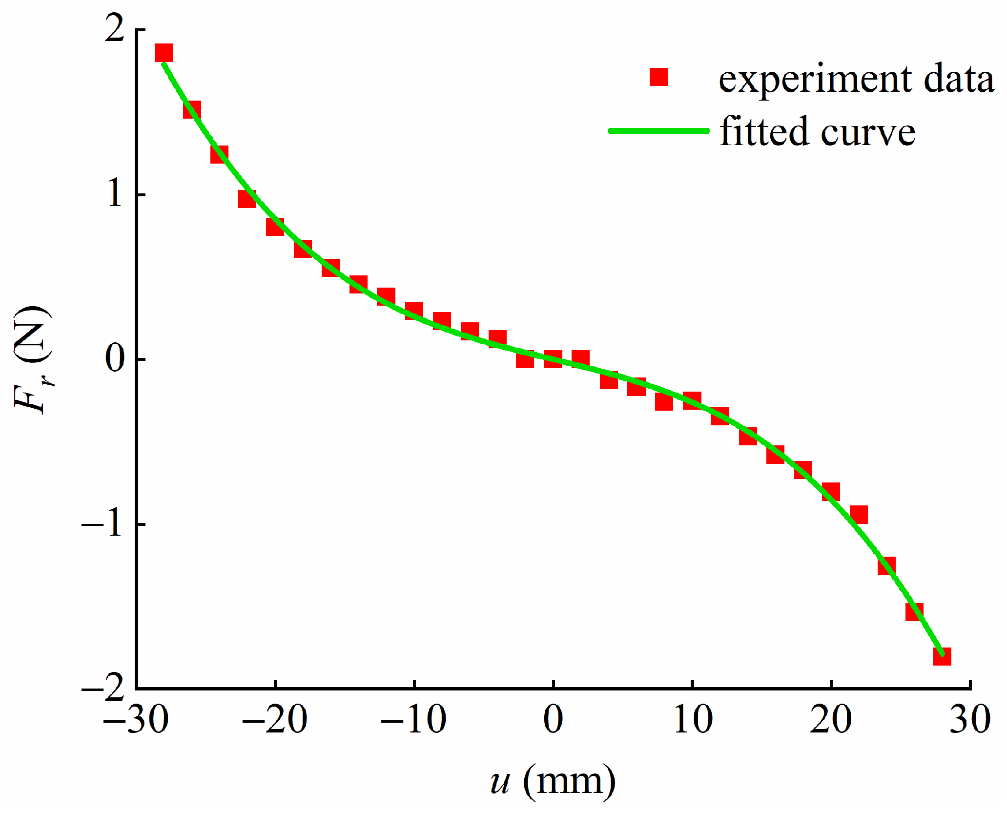 Applsci 13 00094 g003