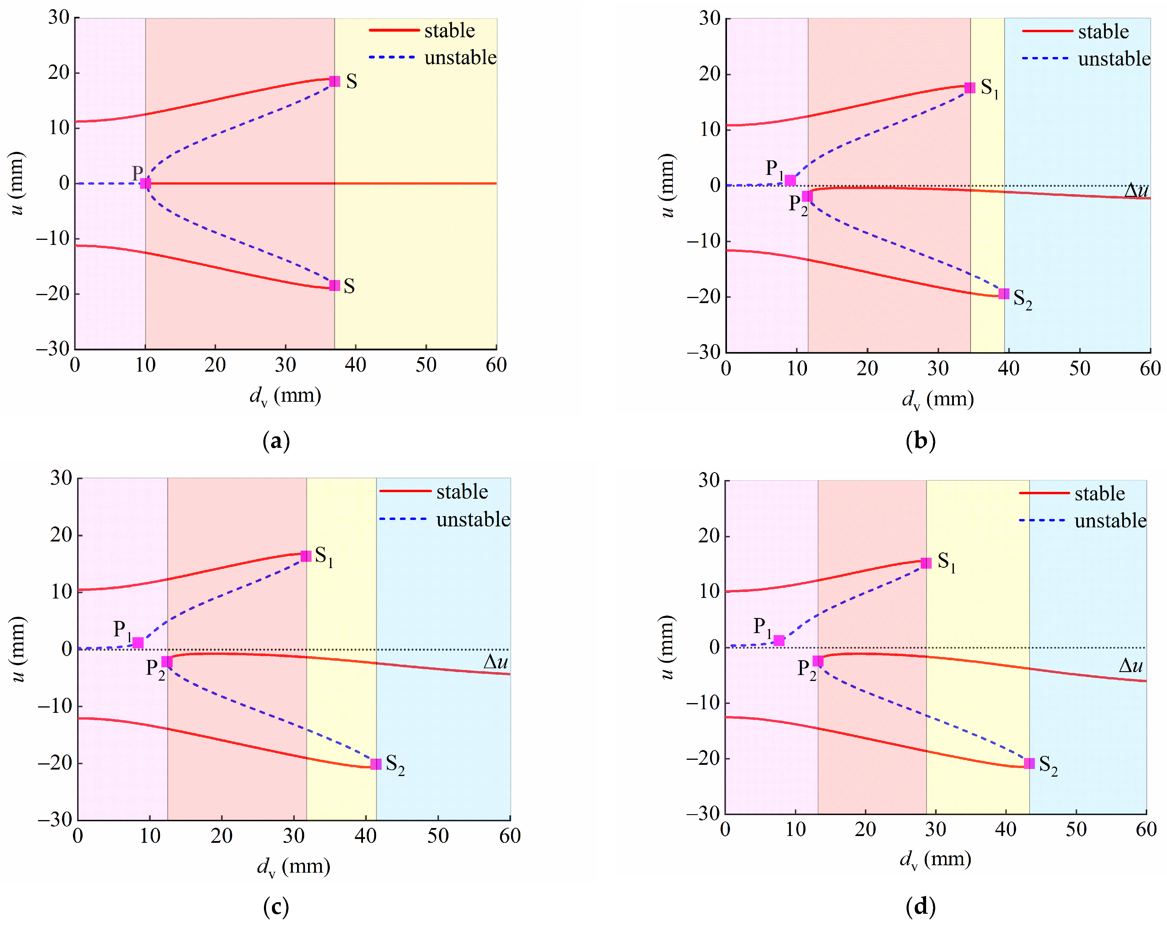 Applsci 13 00094 g005
