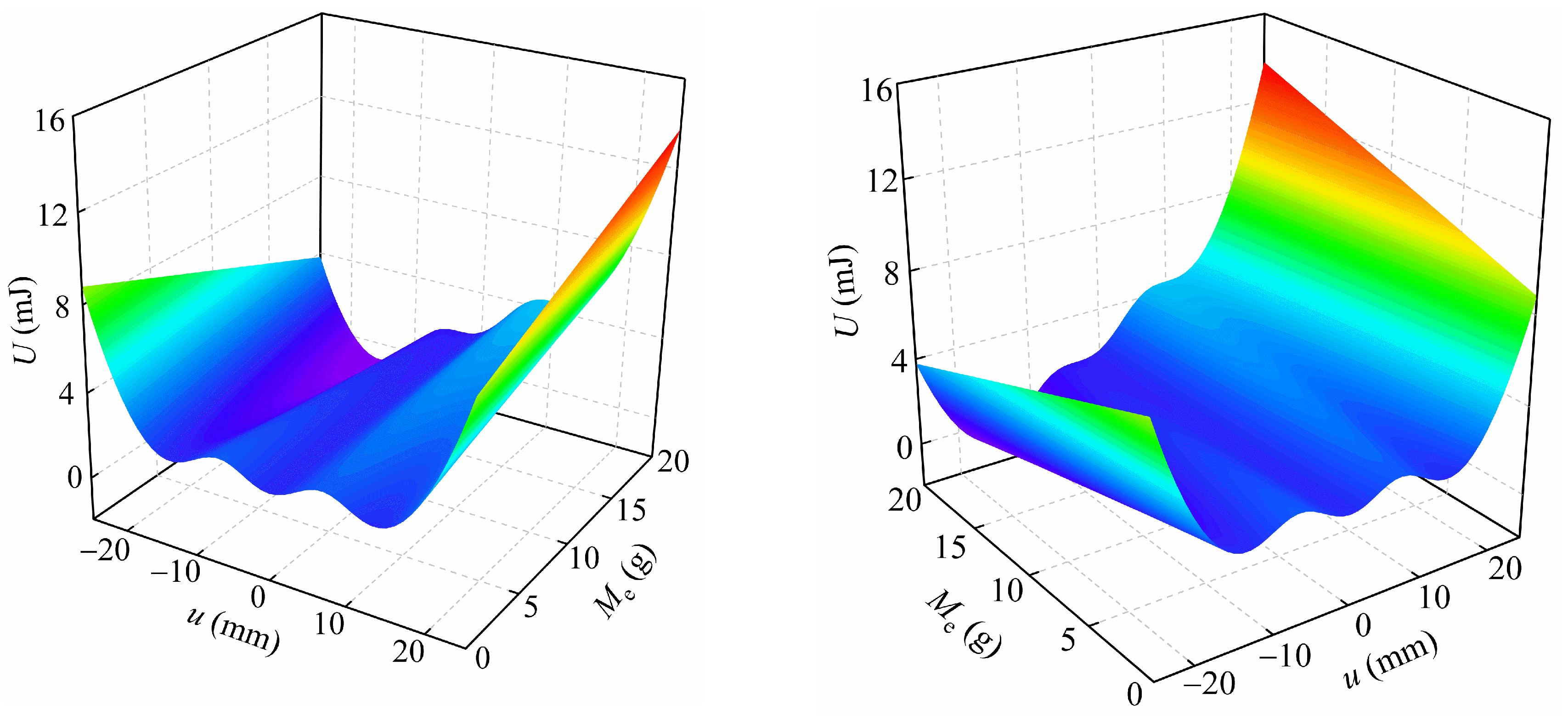 Applsci 13 00094 g006