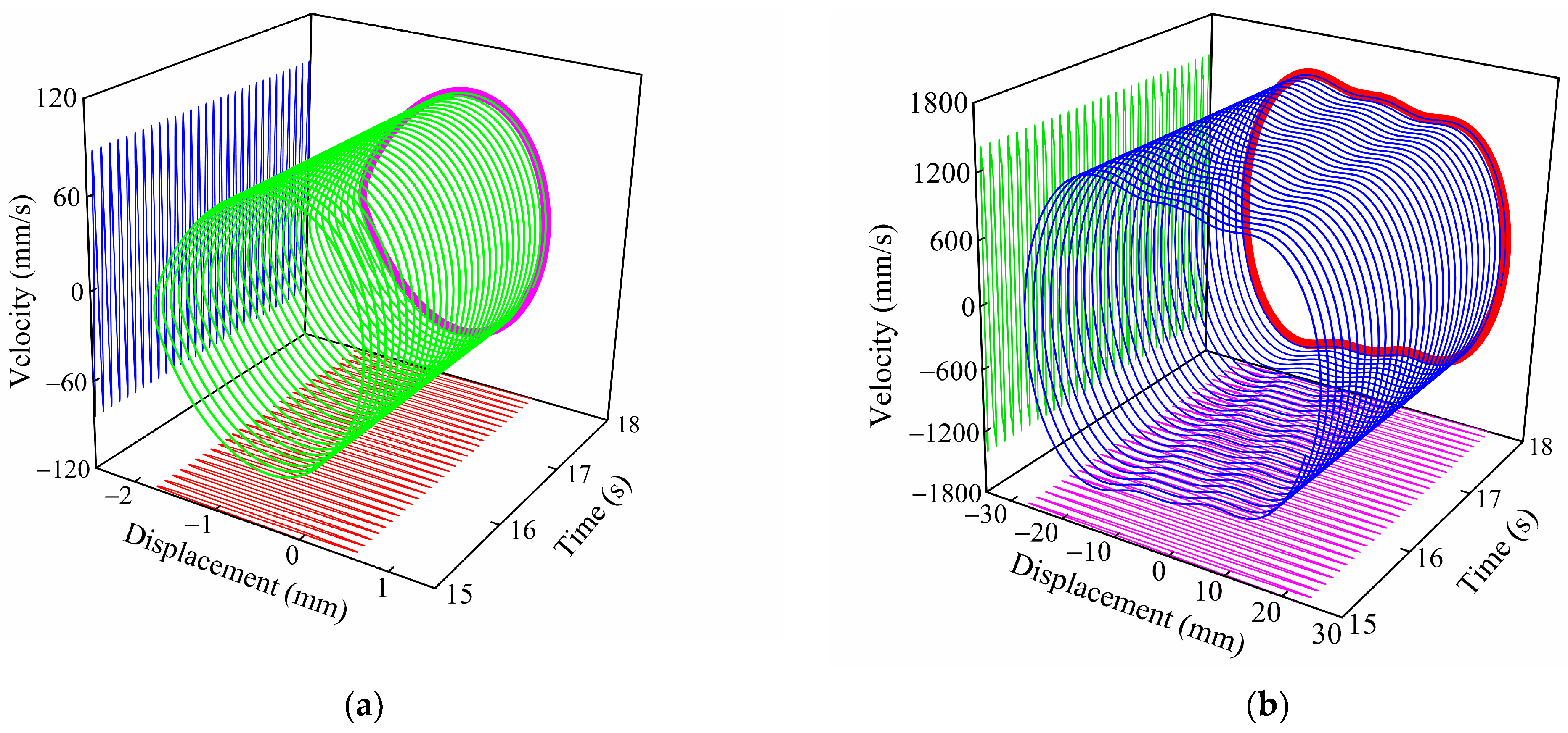 Applsci 13 00094 g009a