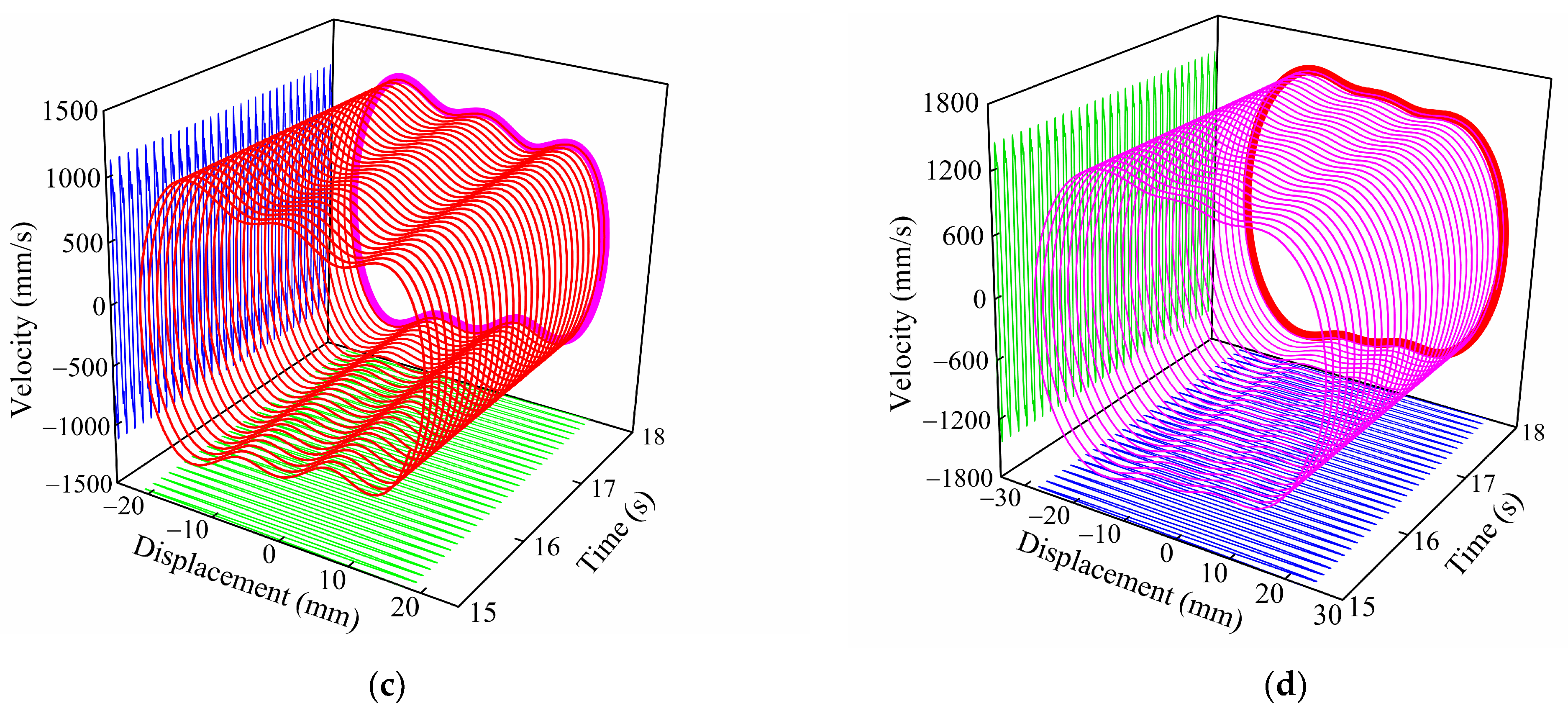 Applsci 13 00094 g009b