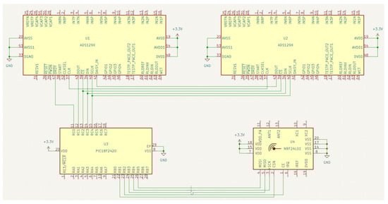Applsci 13 00096 g0a1
