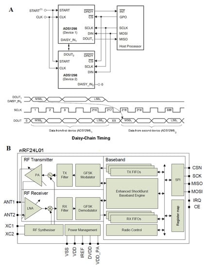 Applsci 13 00096 g0a2