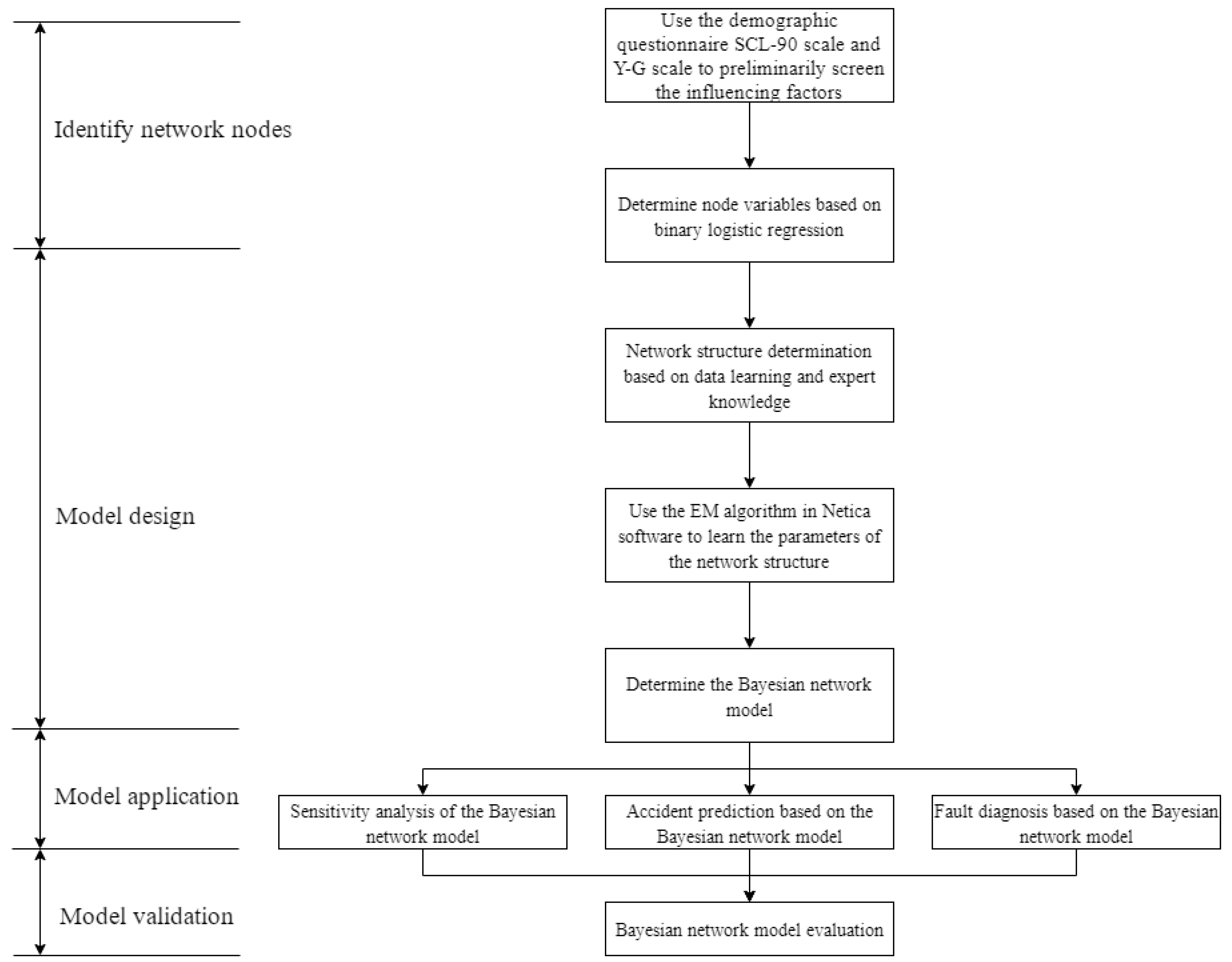 Applsci 13 00100 g001