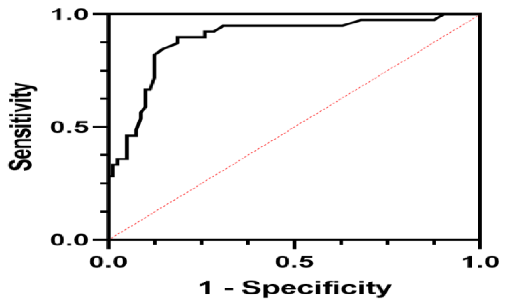 Applsci 13 00100 g008