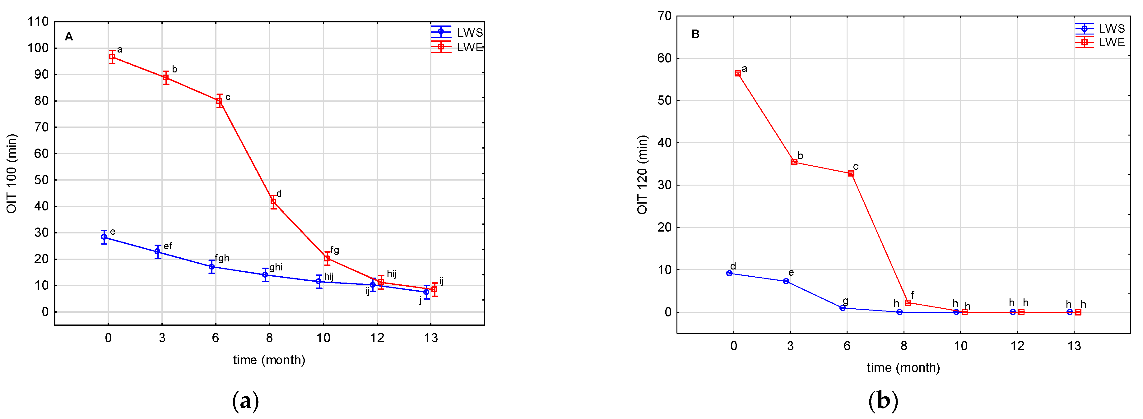 Applsci 13 00103 g002