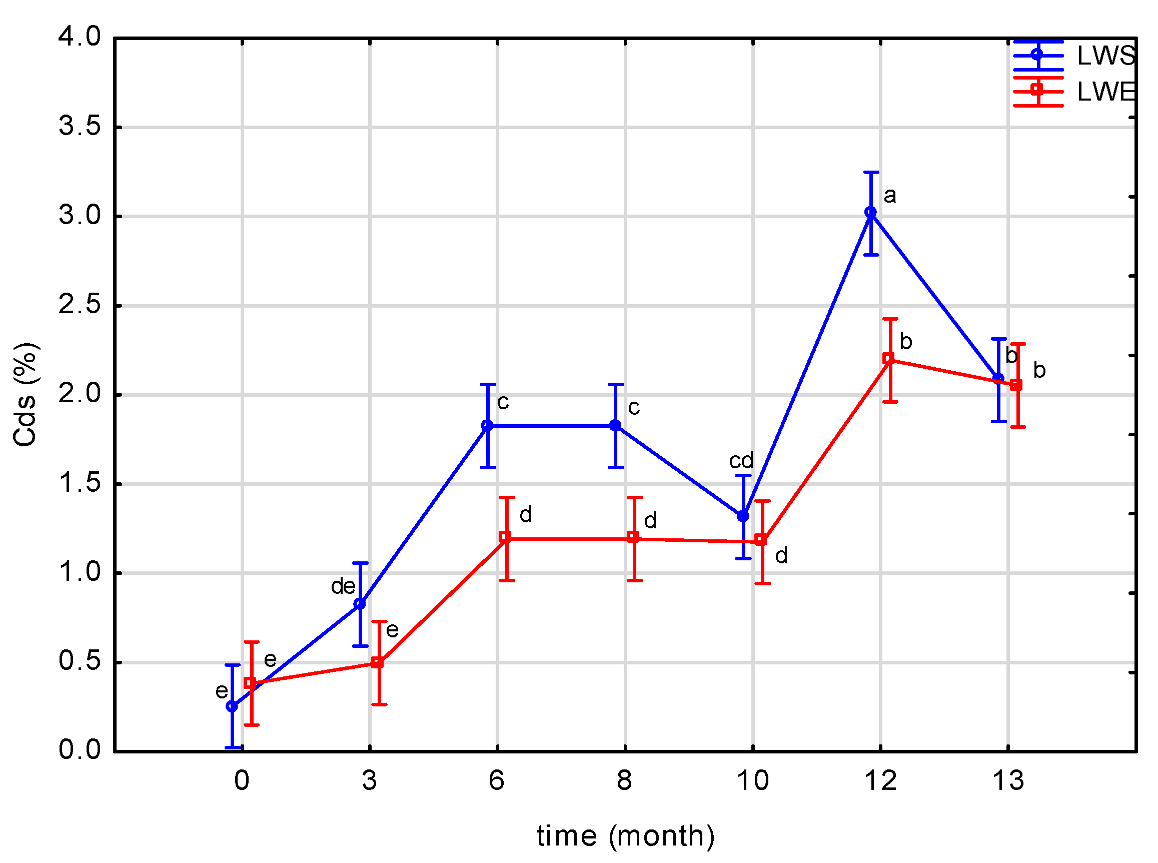 Applsci 13 00103 g003