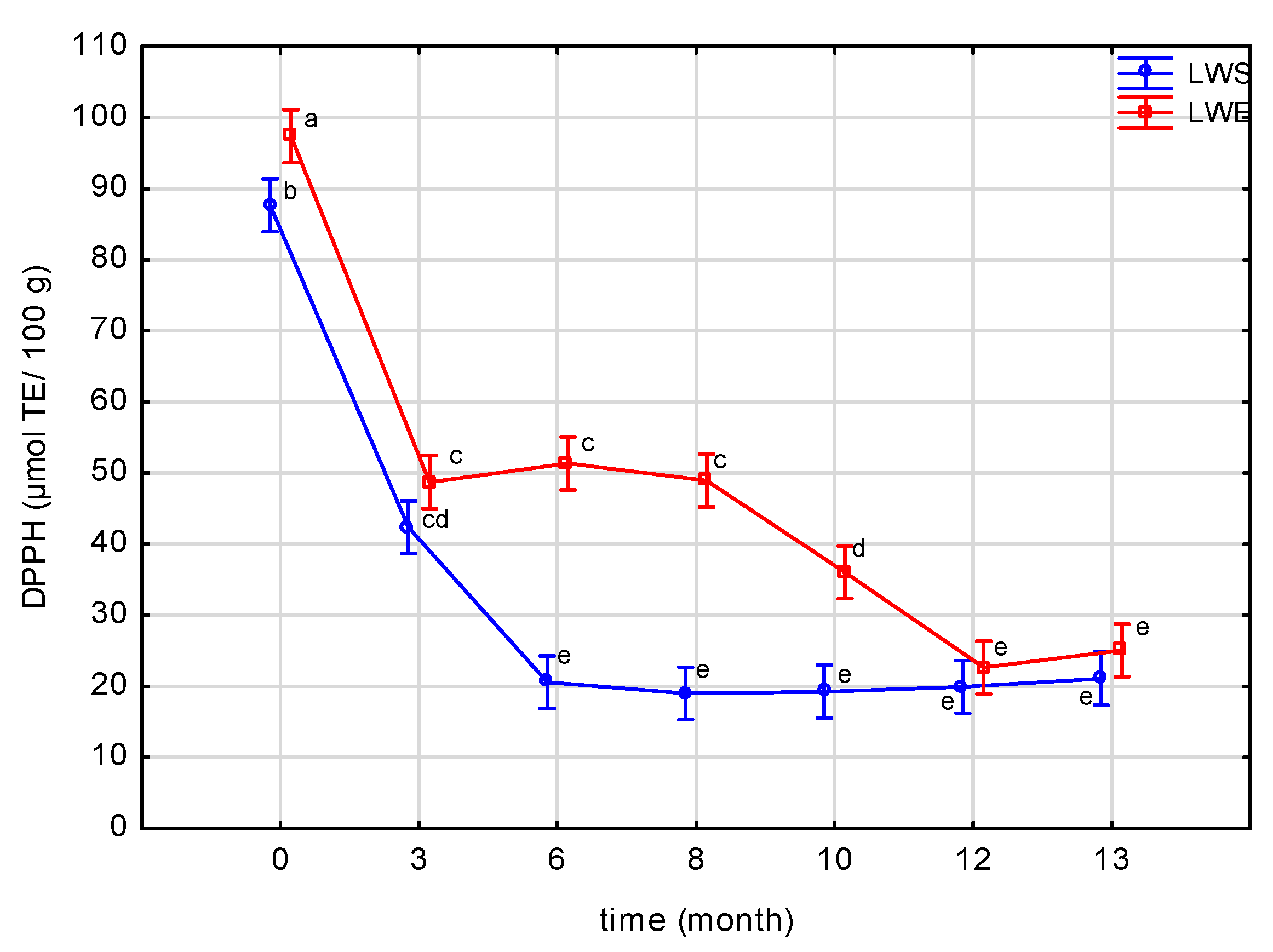 Applsci 13 00103 g004