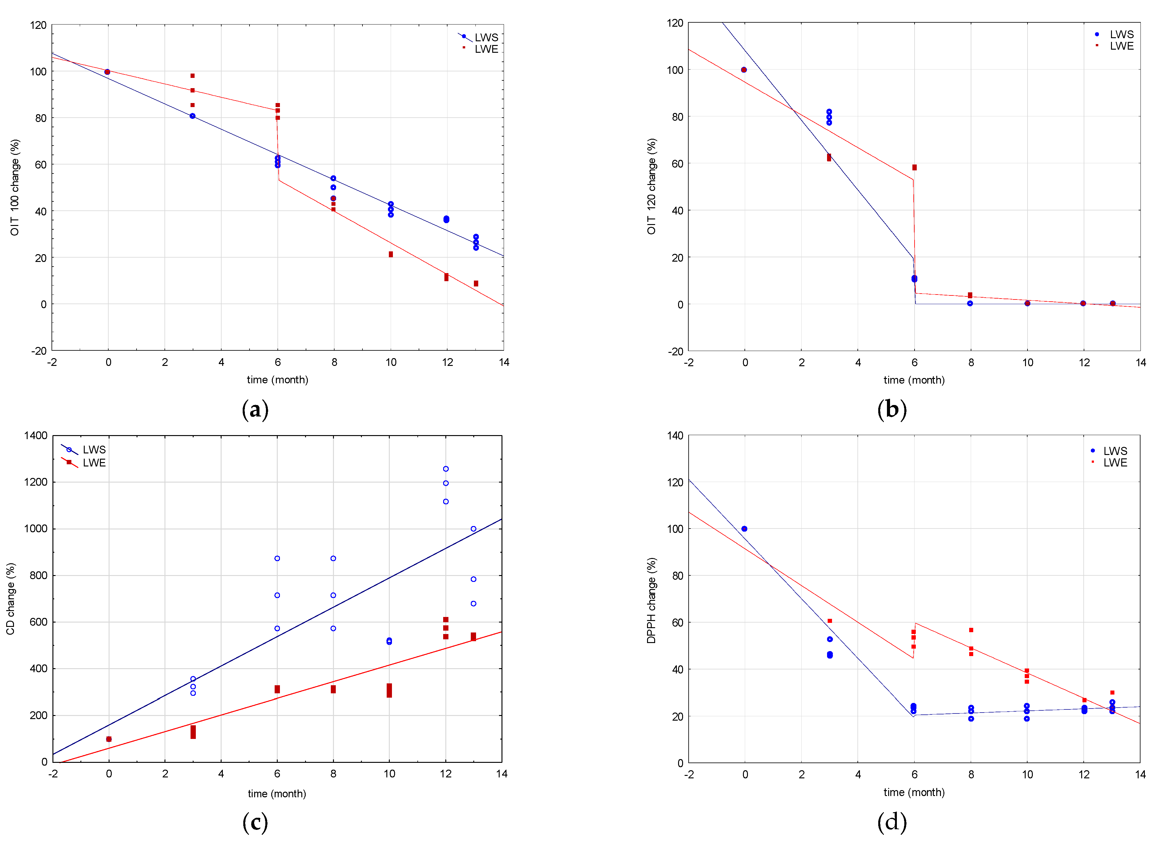 Applsci 13 00103 g006