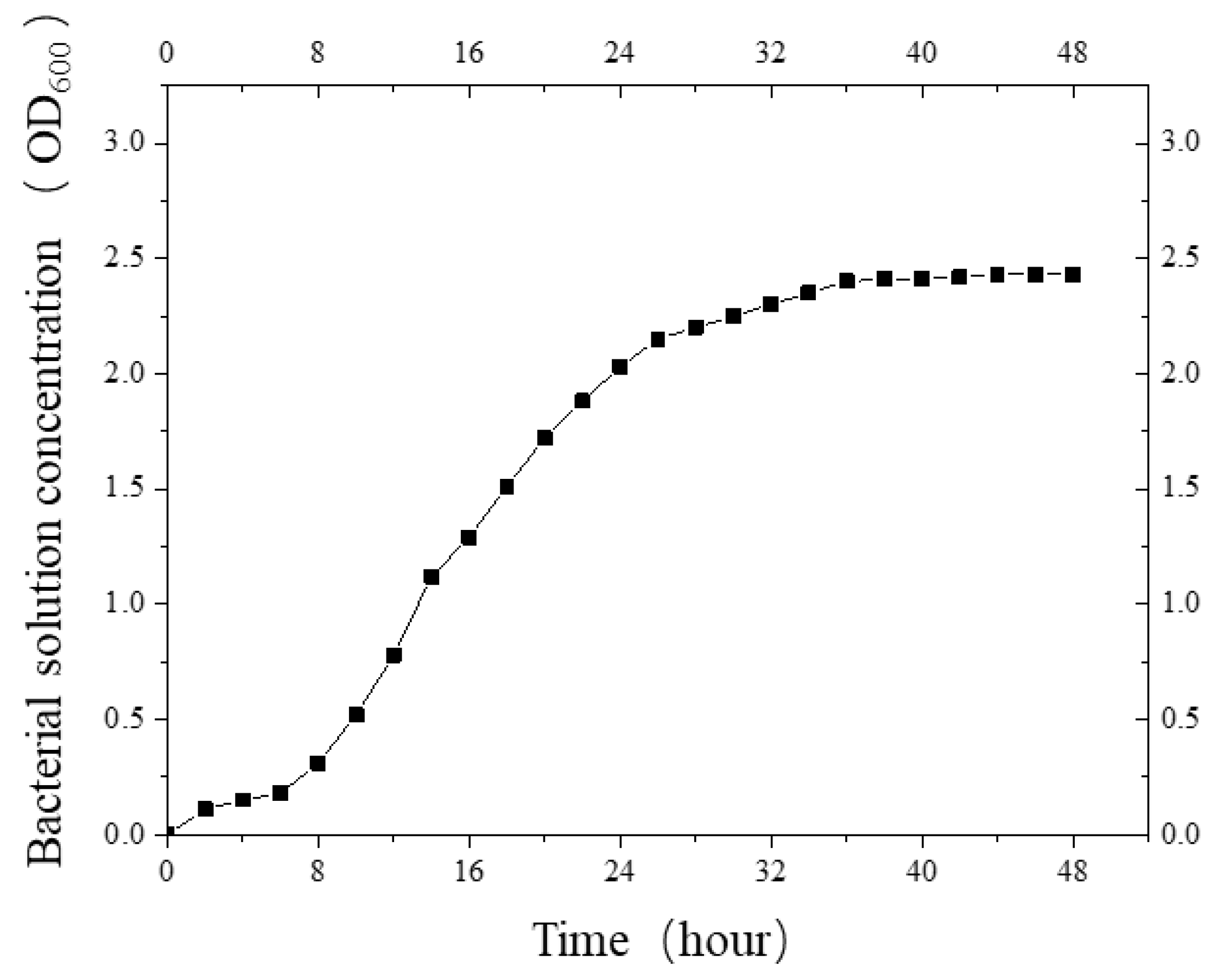Applsci 13 00104 g002