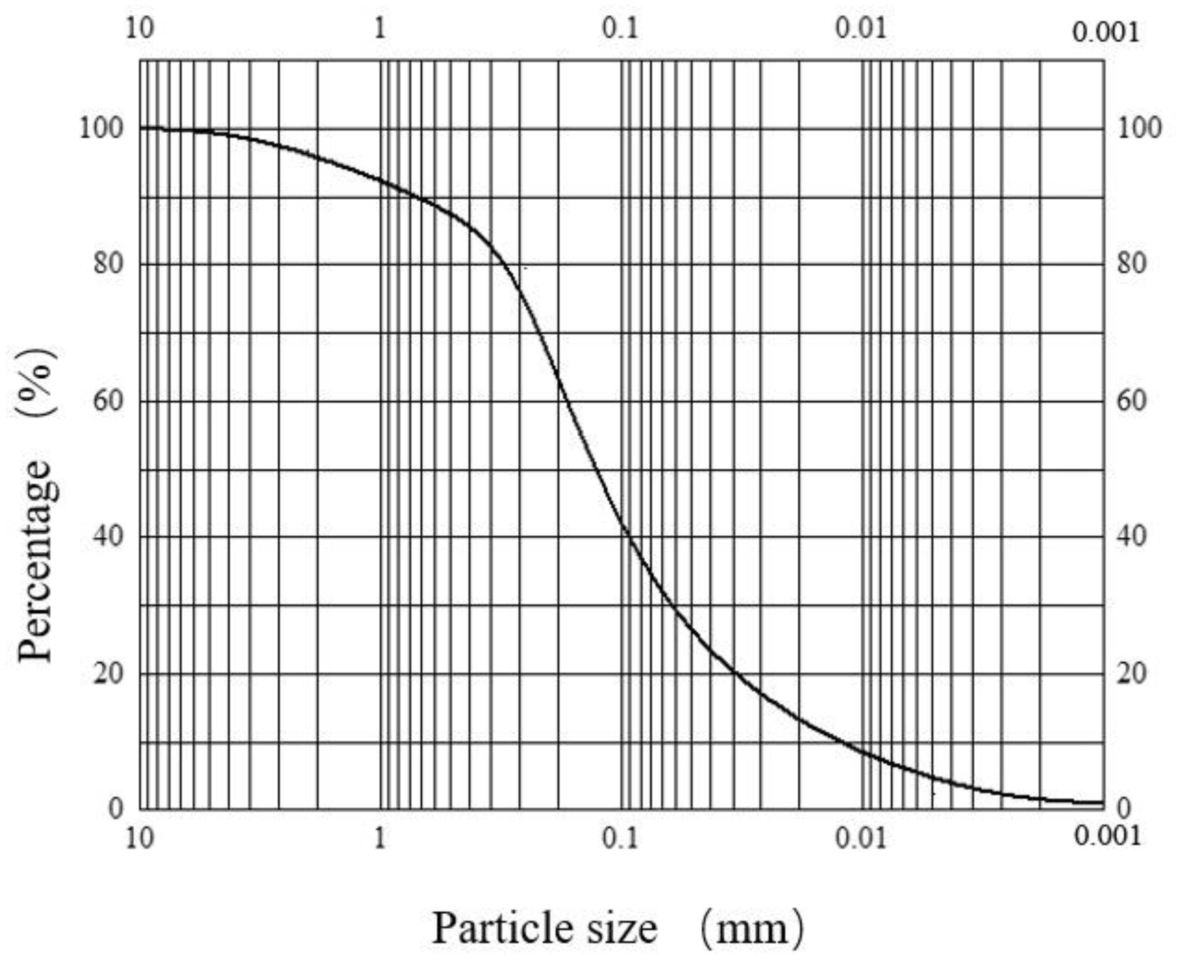 Applsci 13 00104 g003