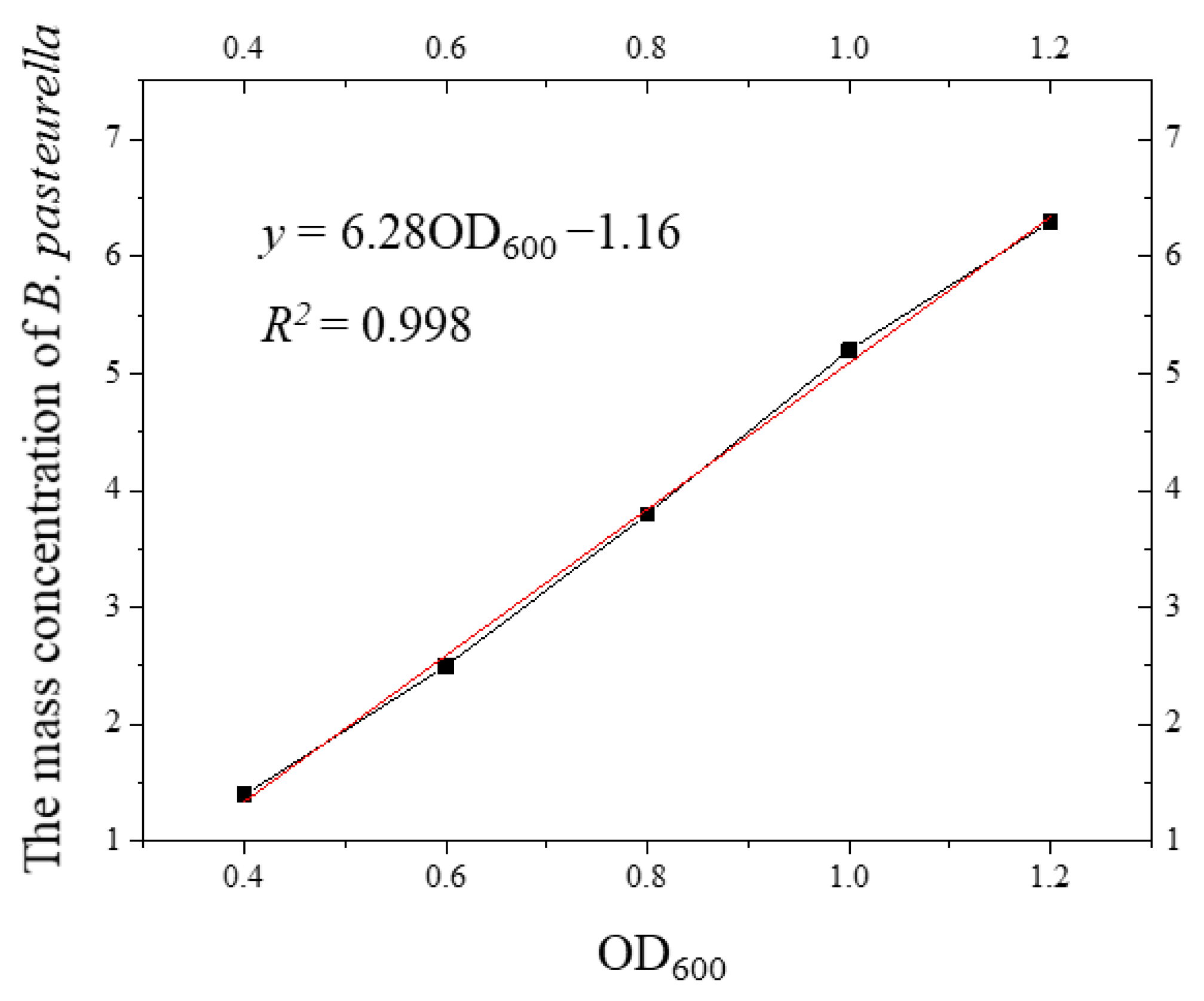 Applsci 13 00104 g004